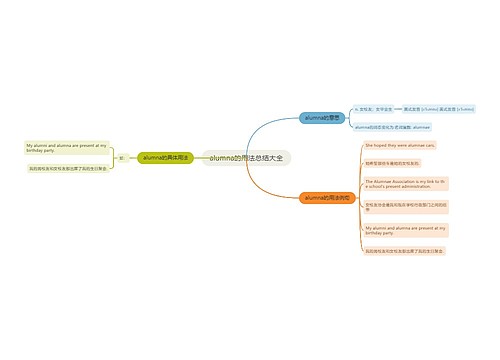 alumna的用法总结大全