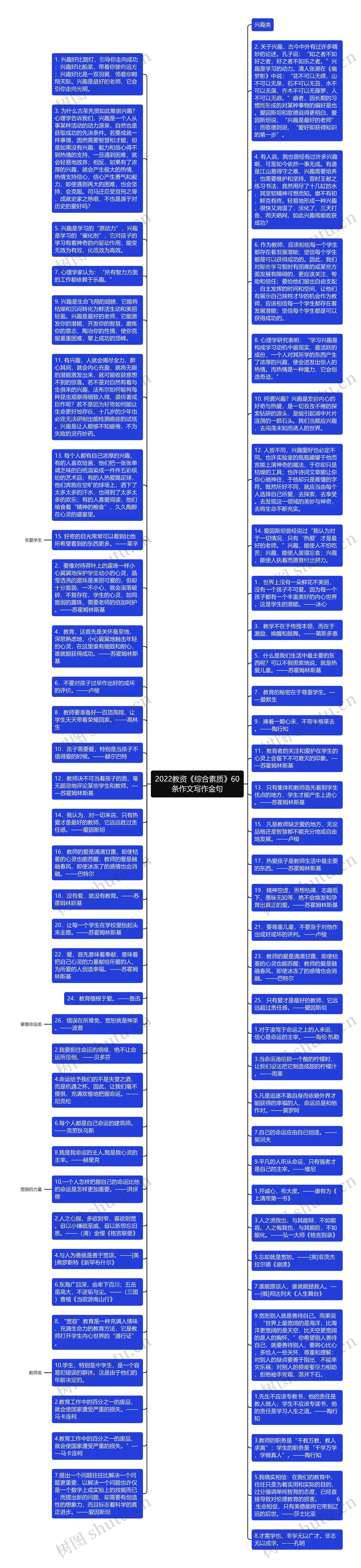 2022教资《综合素质》60条作文写作金句思维导图