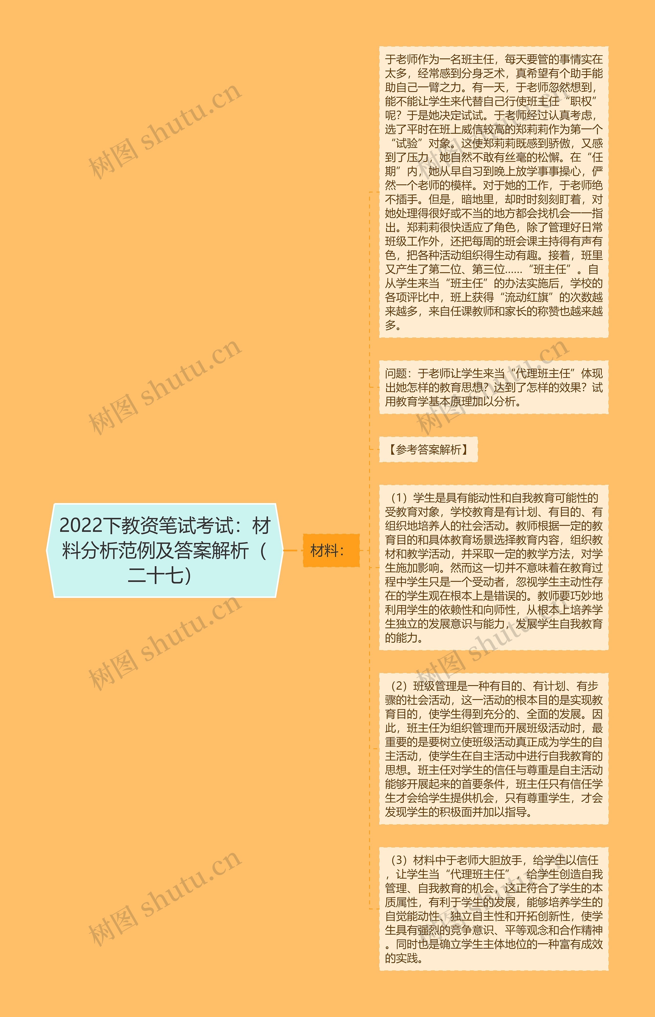 2022下教资笔试考试：材料分析范例及答案解析（二十七）思维导图