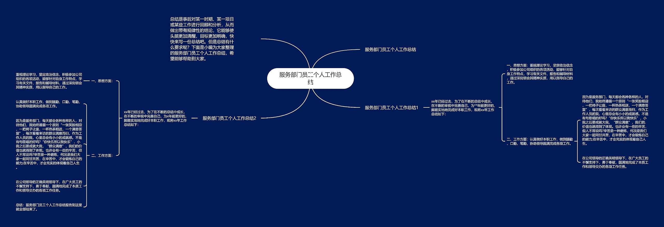 服务部门员工个人工作总结思维导图