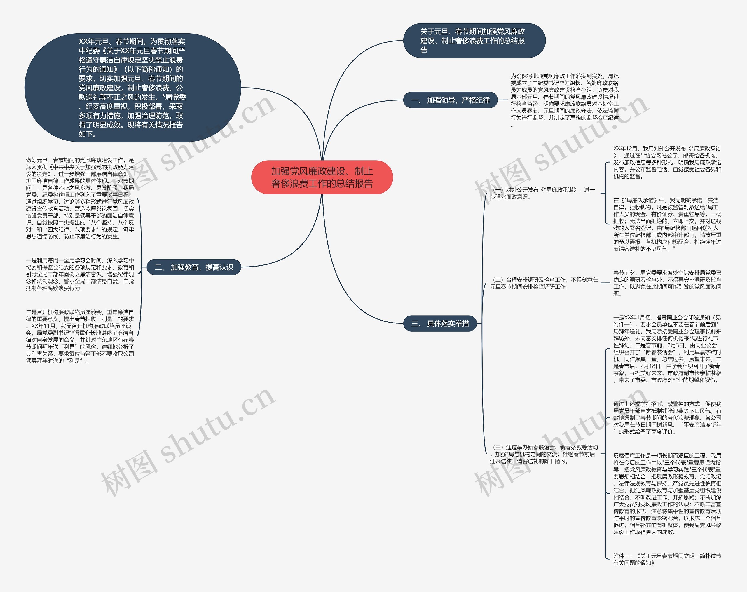 加强党风廉政建设、制止奢侈浪费工作的总结报告思维导图
