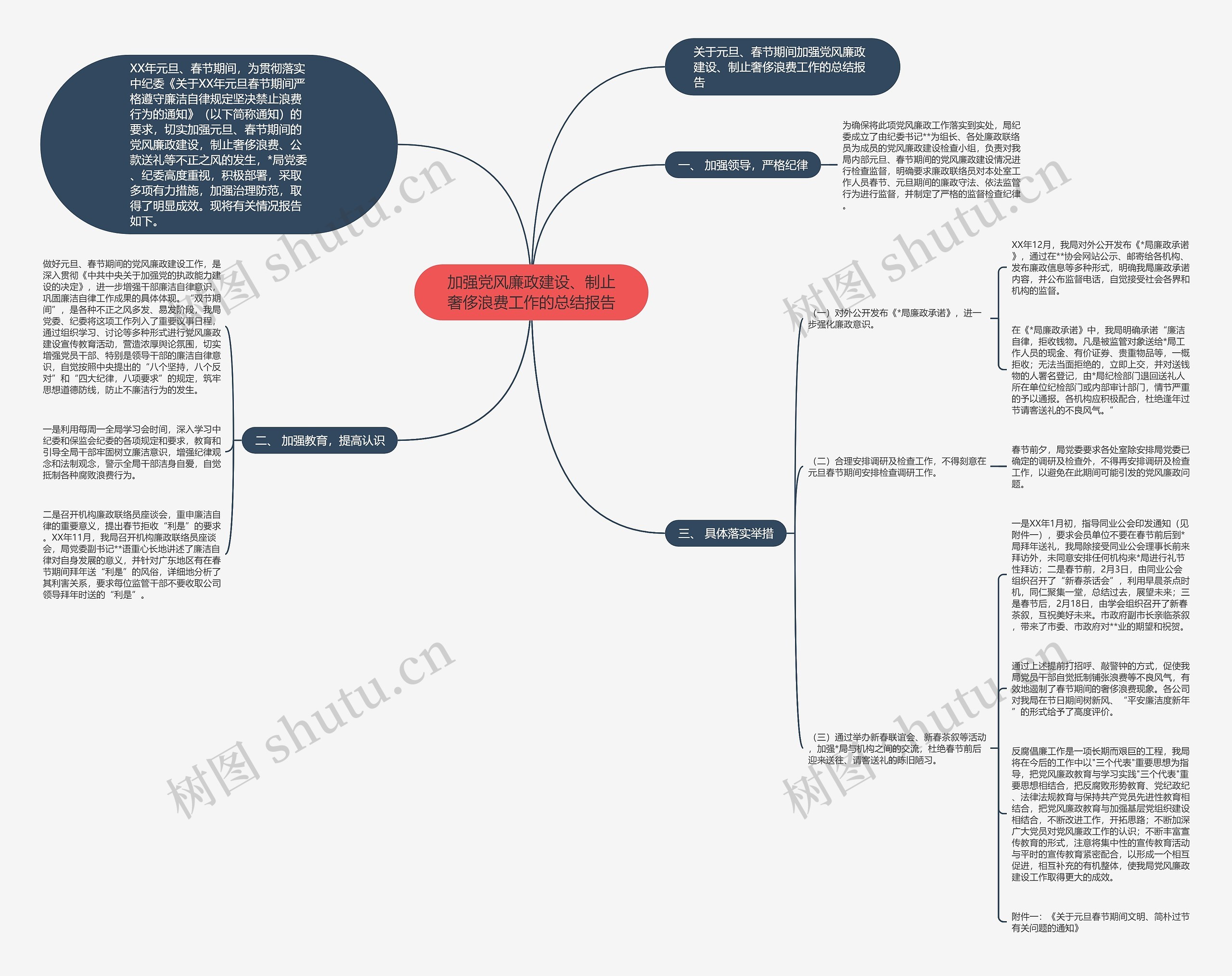 加强党风廉政建设、制止奢侈浪费工作的总结报告 加强党风廉政建设、制止奢侈浪费工作的总结报告