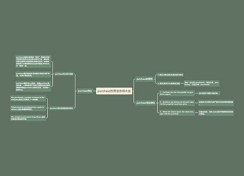 purchase的用法总结大全