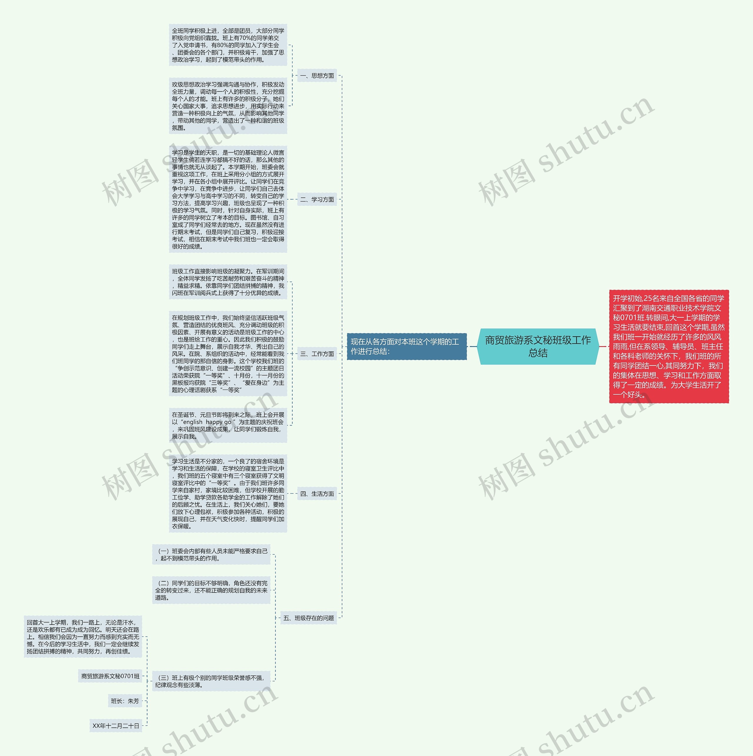 商贸旅游系文秘班级工作总结思维导图