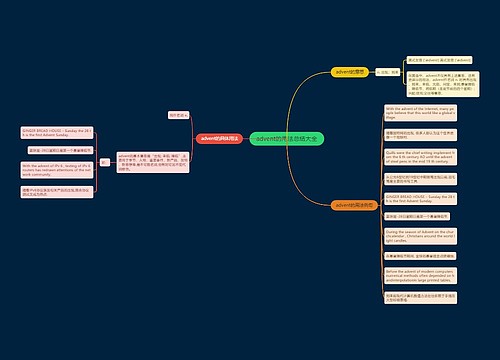 advent的用法总结大全