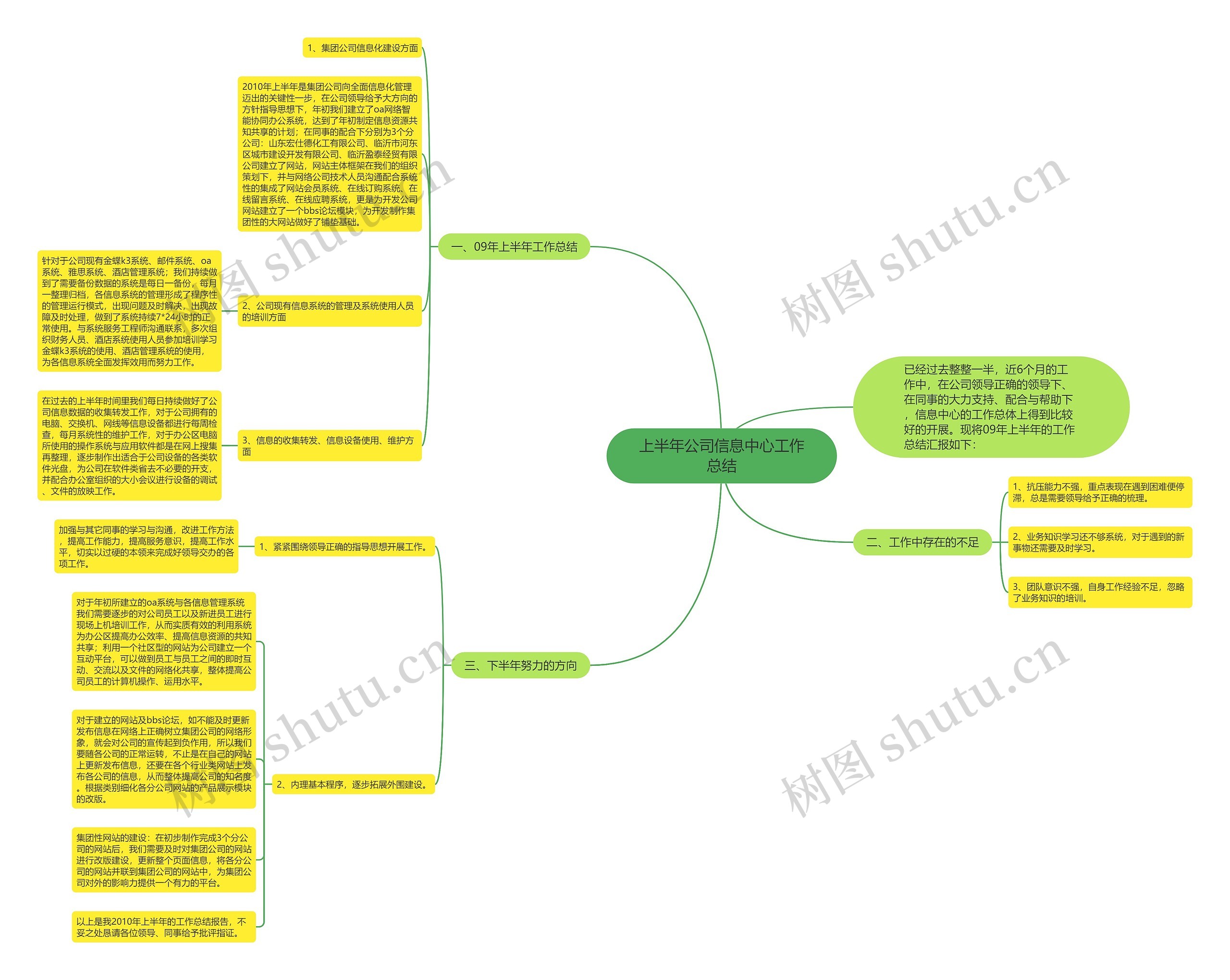 上半年公司信息中心工作总结思维导图