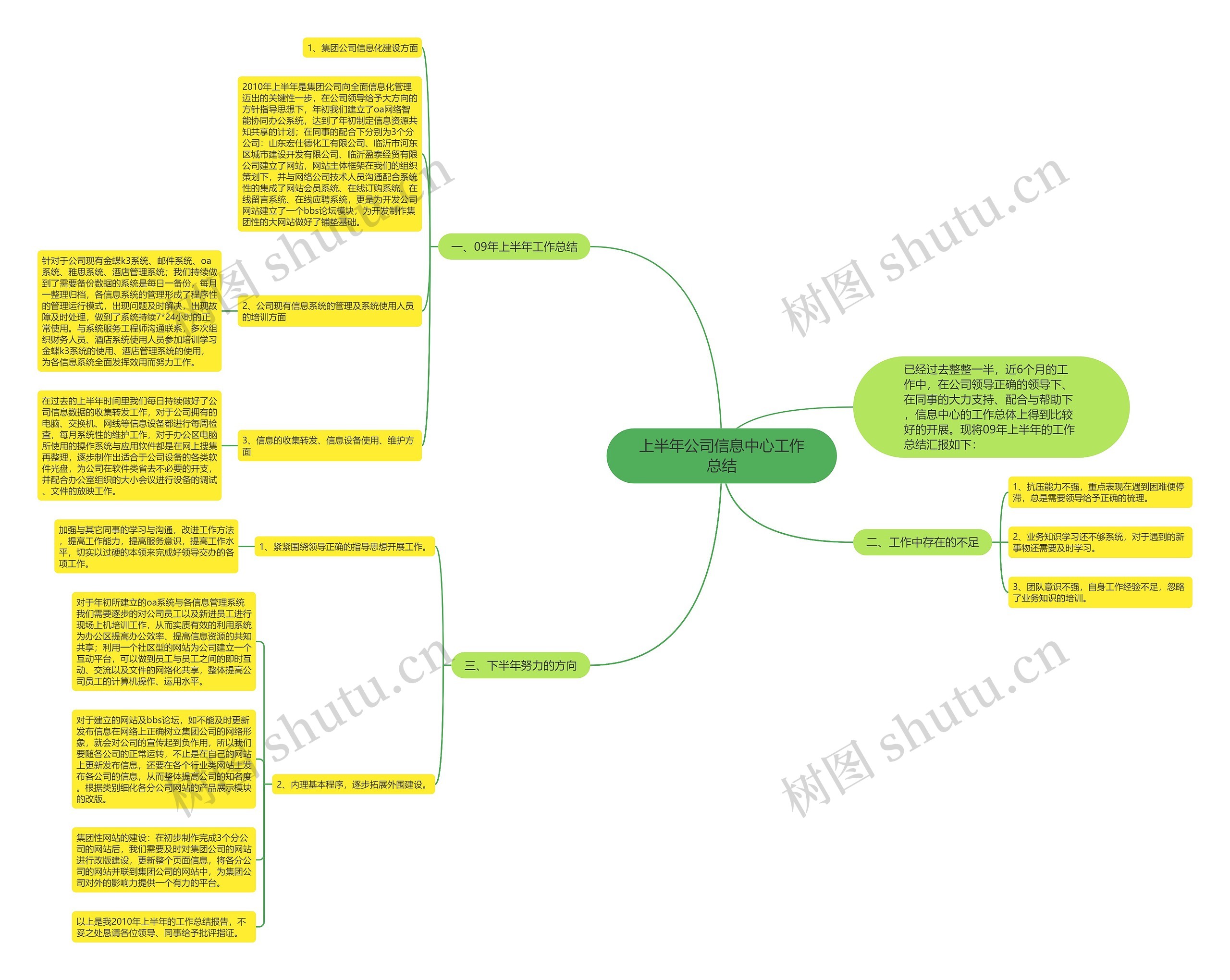 上半年公司信息中心工作总结思维导图高清图 上半年公司信息中心工作总结思维导图
