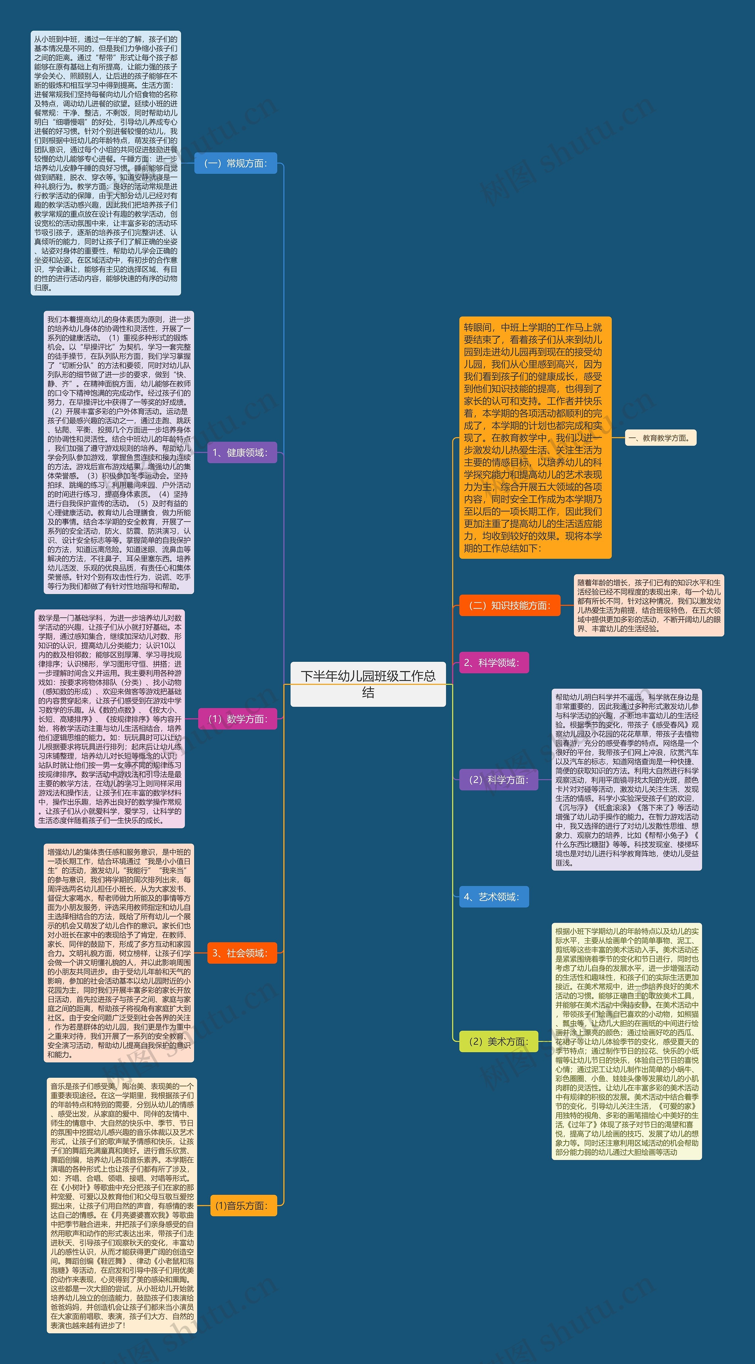 下半年幼儿园班级工作总结 下半年幼儿园班级工作总结