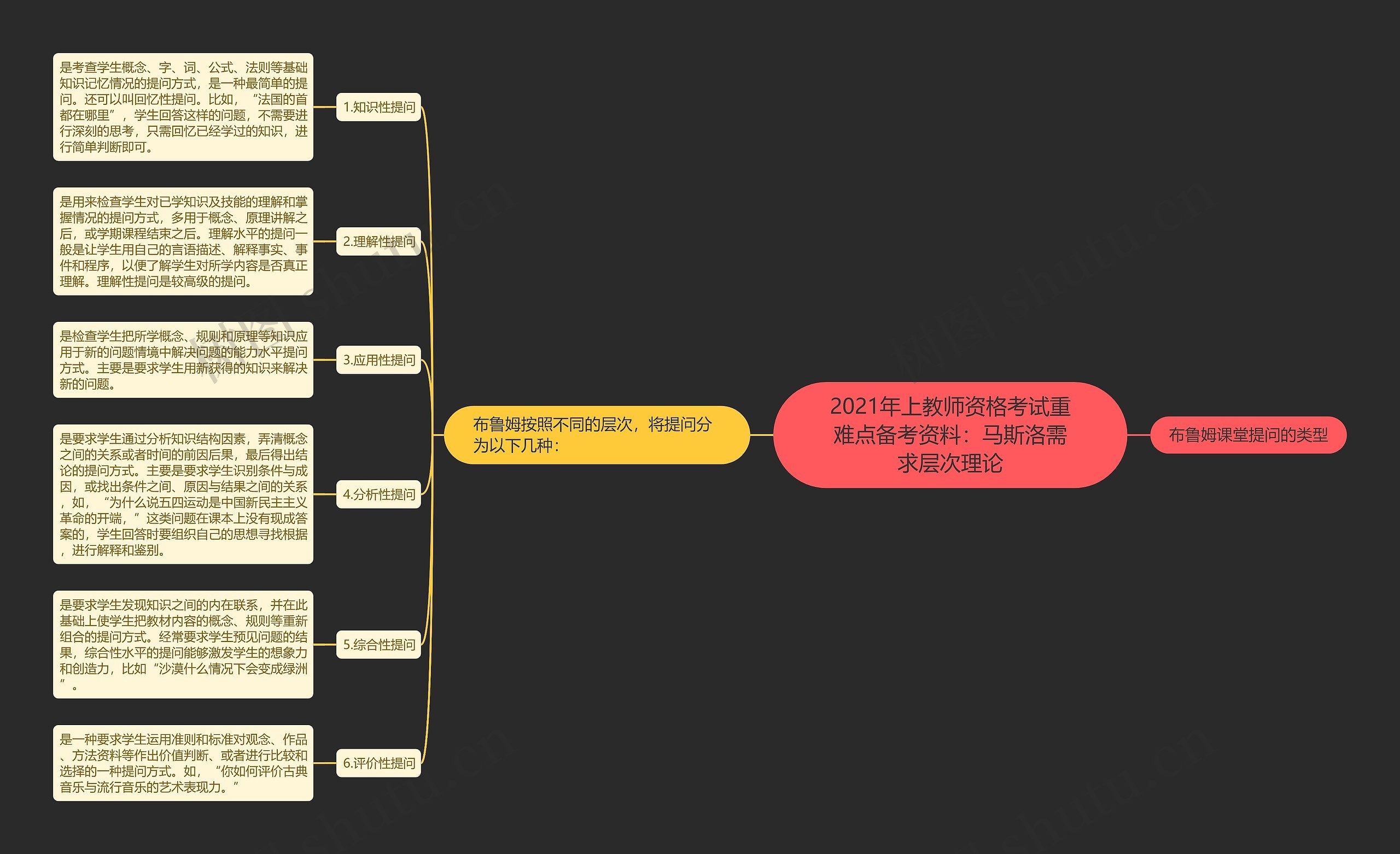 2021年上教师资格考试重难点备考资料：马斯洛需求层次理论思维导图