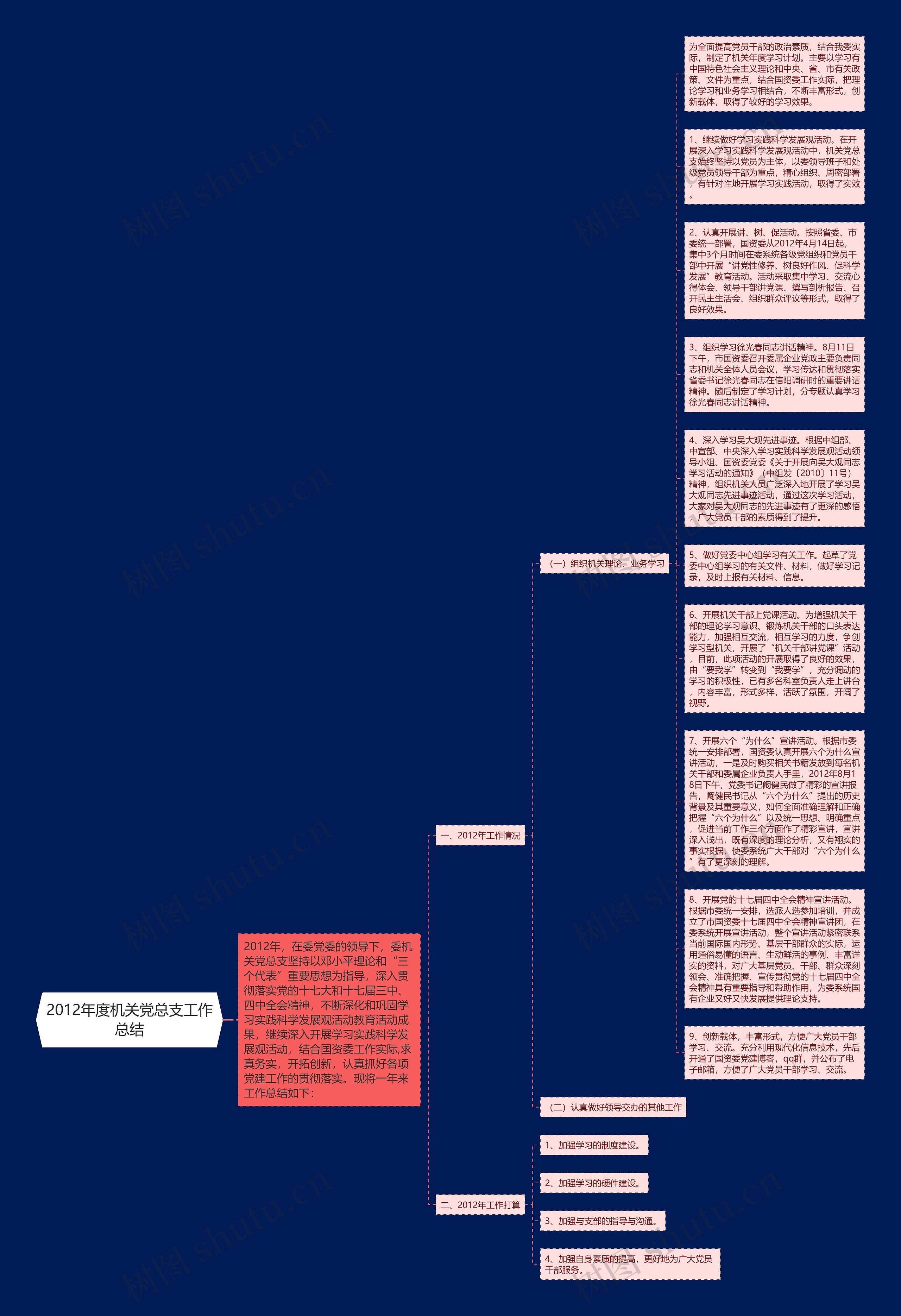 2012年度机关党总支工作总结思维导图