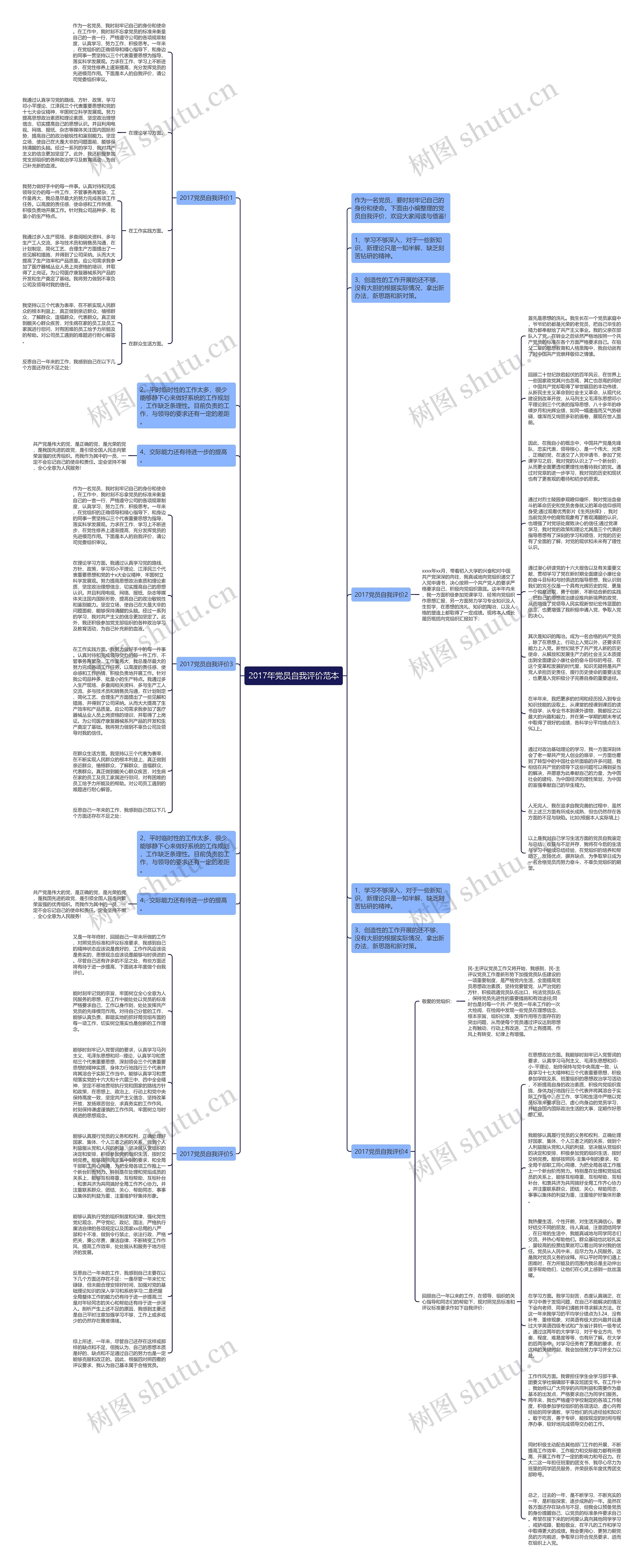 2017年党员自我评价范本思维导图