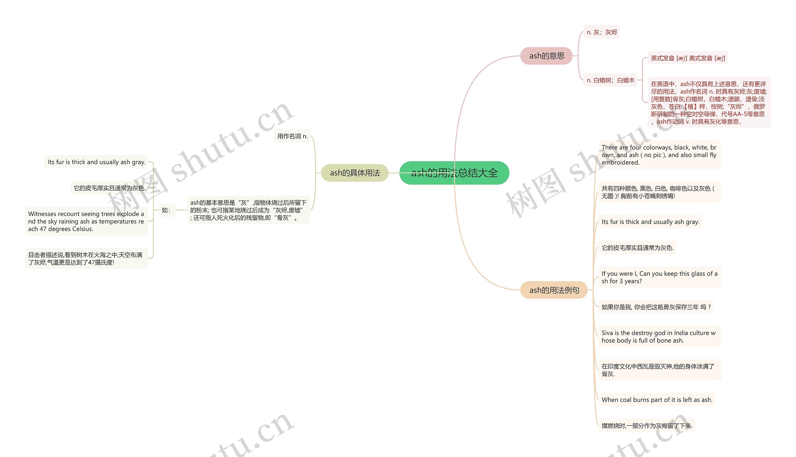 ash的用法总结大全思维导图