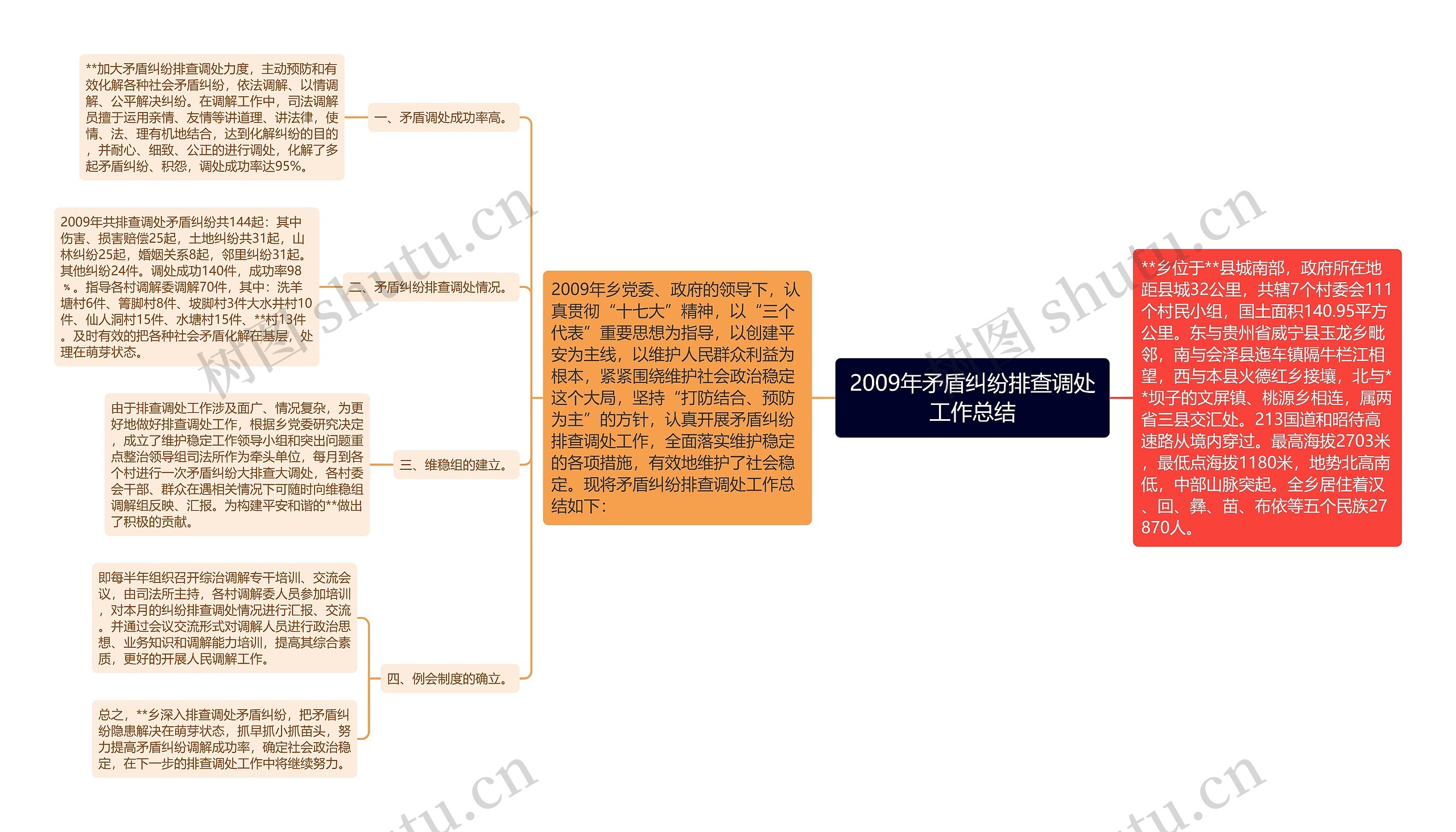 2009年矛盾纠纷排查调处工作总结思维导图