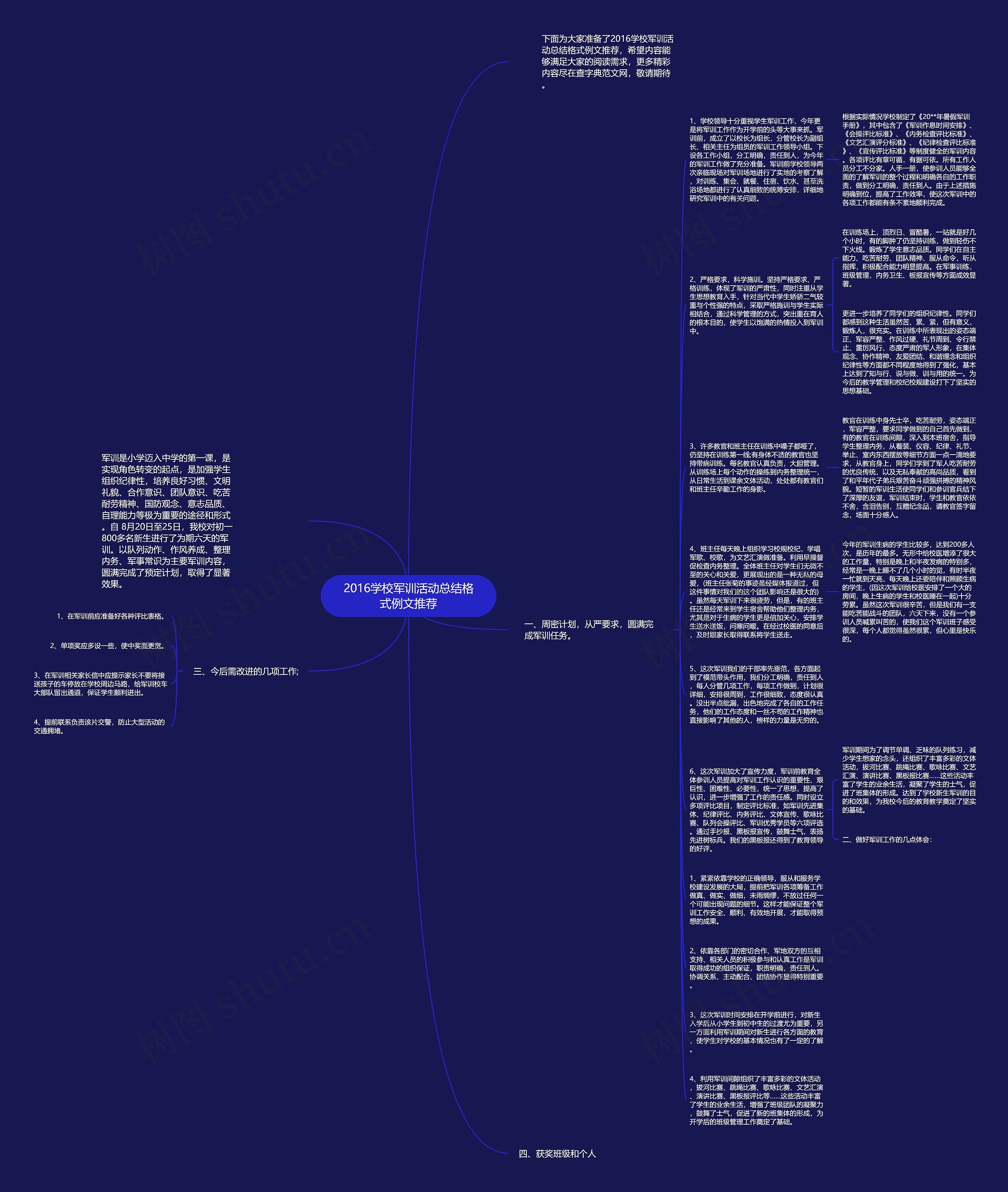 2016学校军训活动总结格式例文推荐思维导图