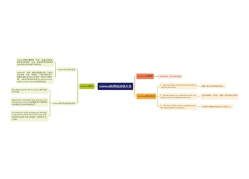 science的用法总结大全