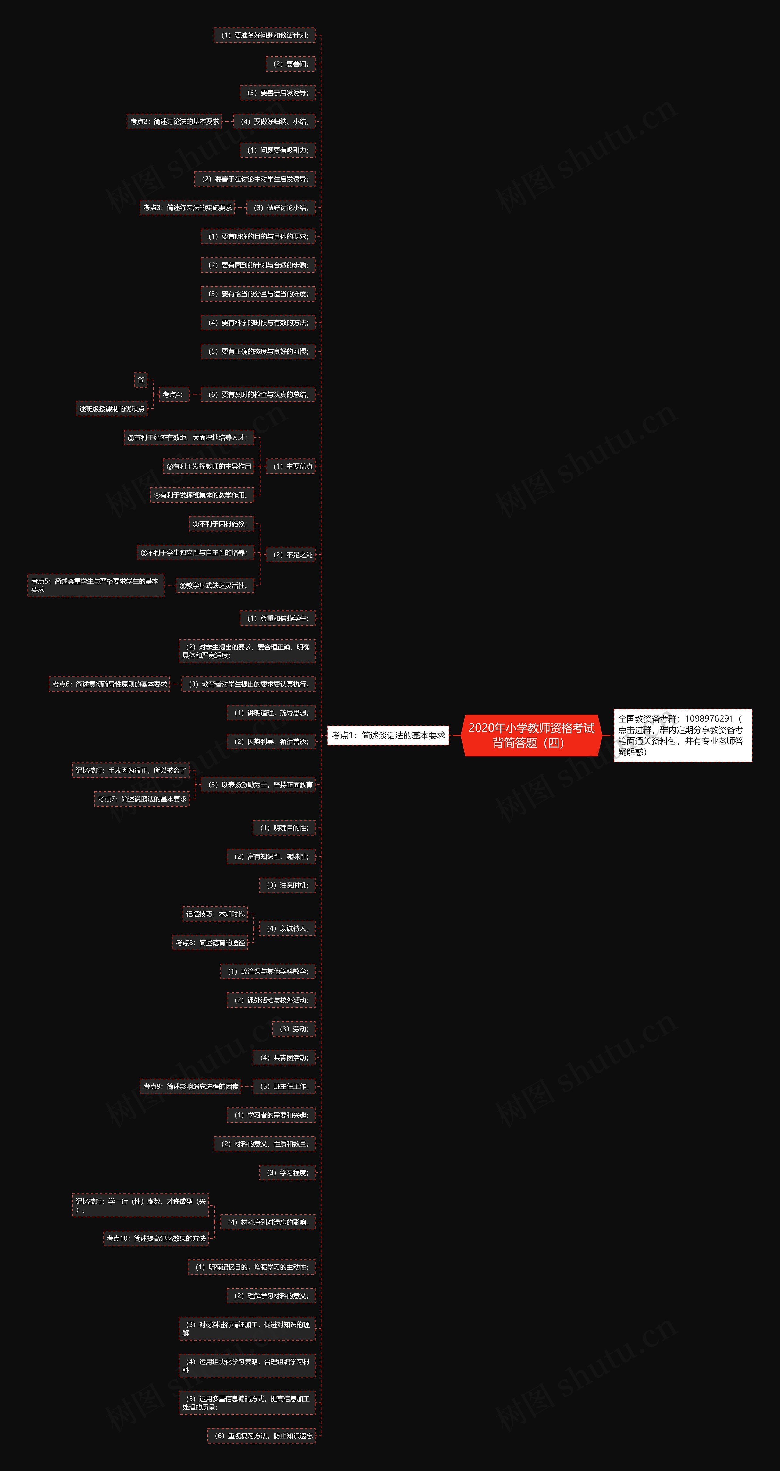 2020年小学教师资格考试背简答题（四）思维导图