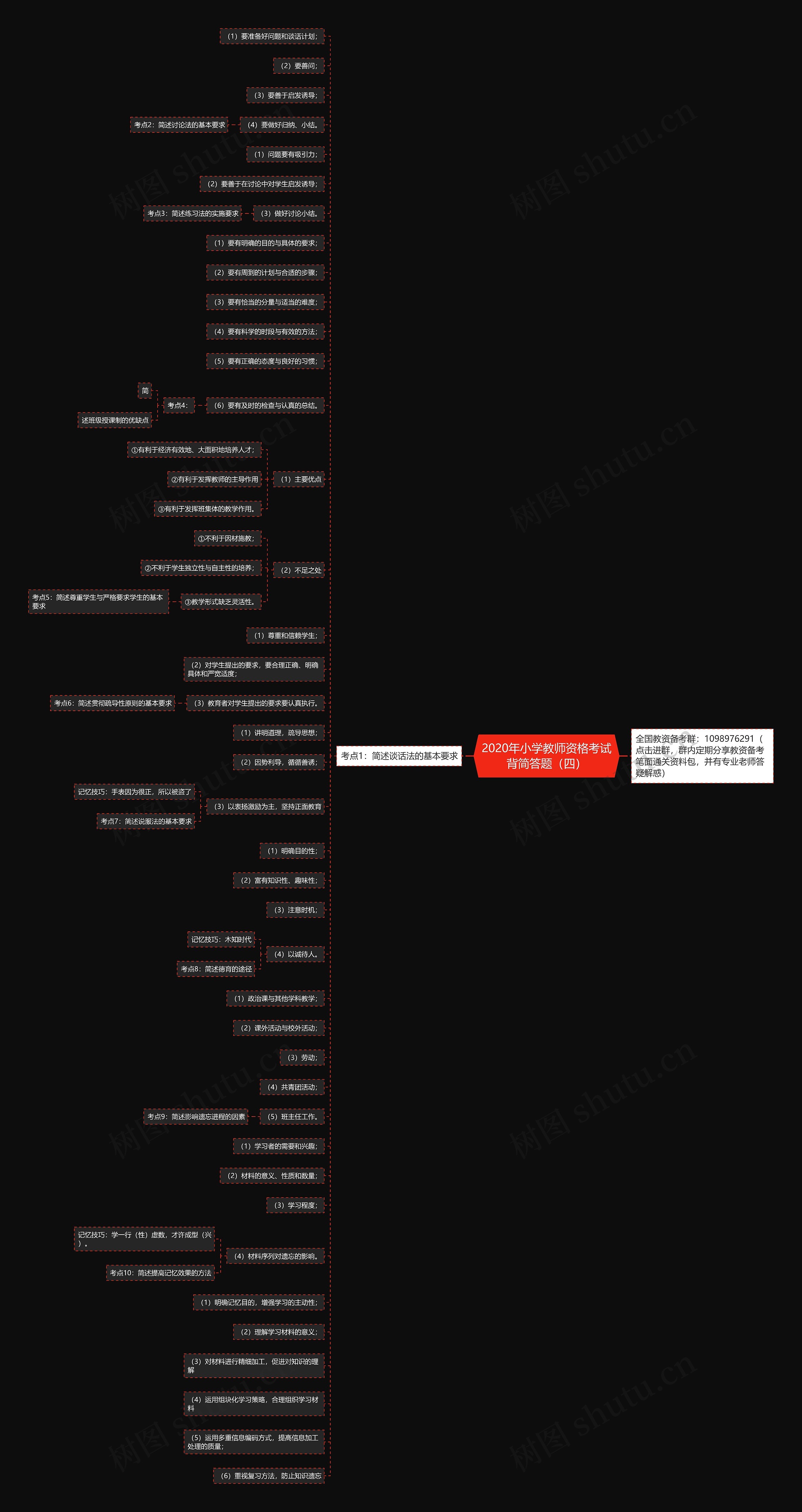 2020年小学教师资格考试背简答题(四)思维导图高清图 2020年小学教师资格考试背简答题(四)思维导图