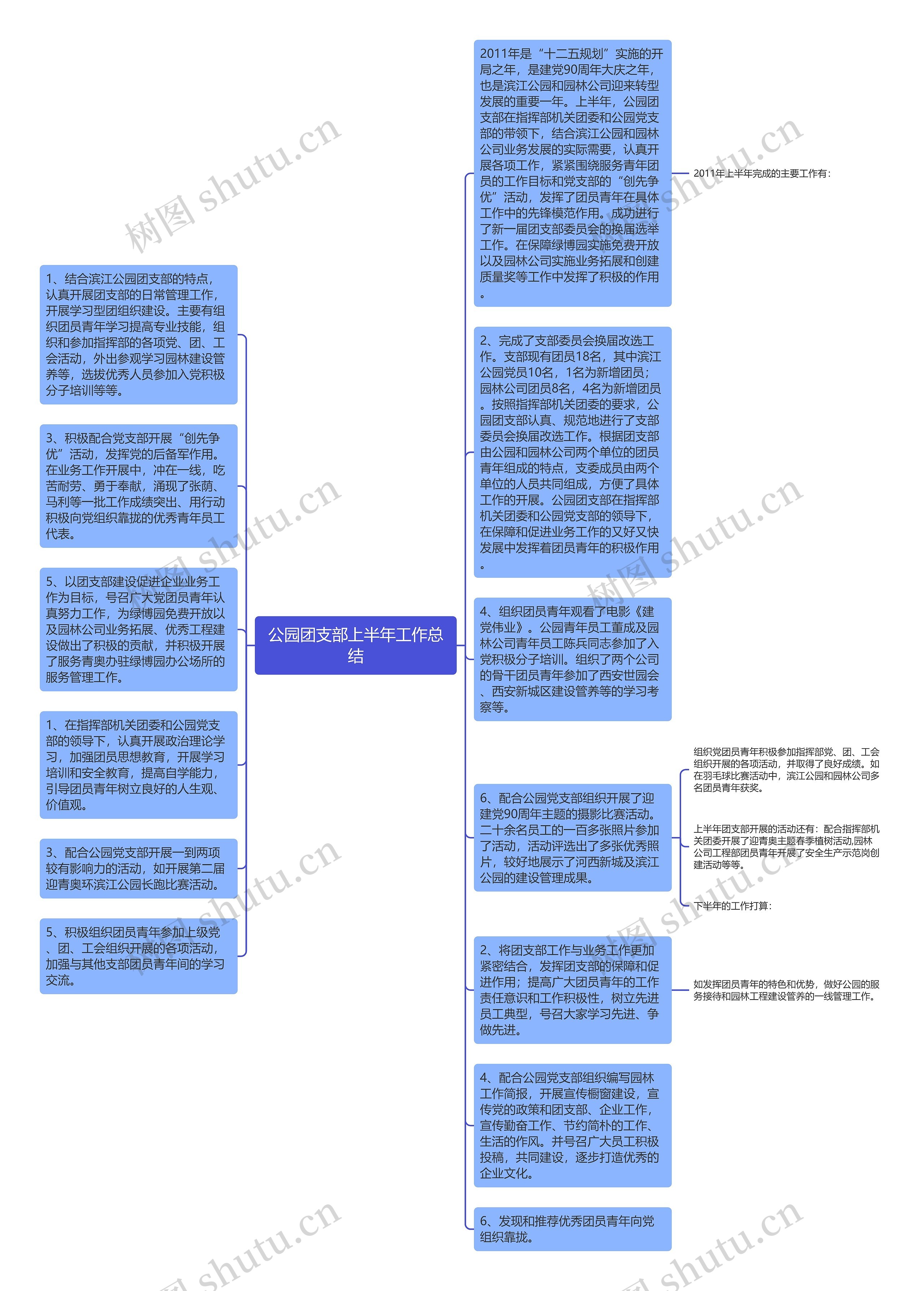 公园团支部上半年工作总结