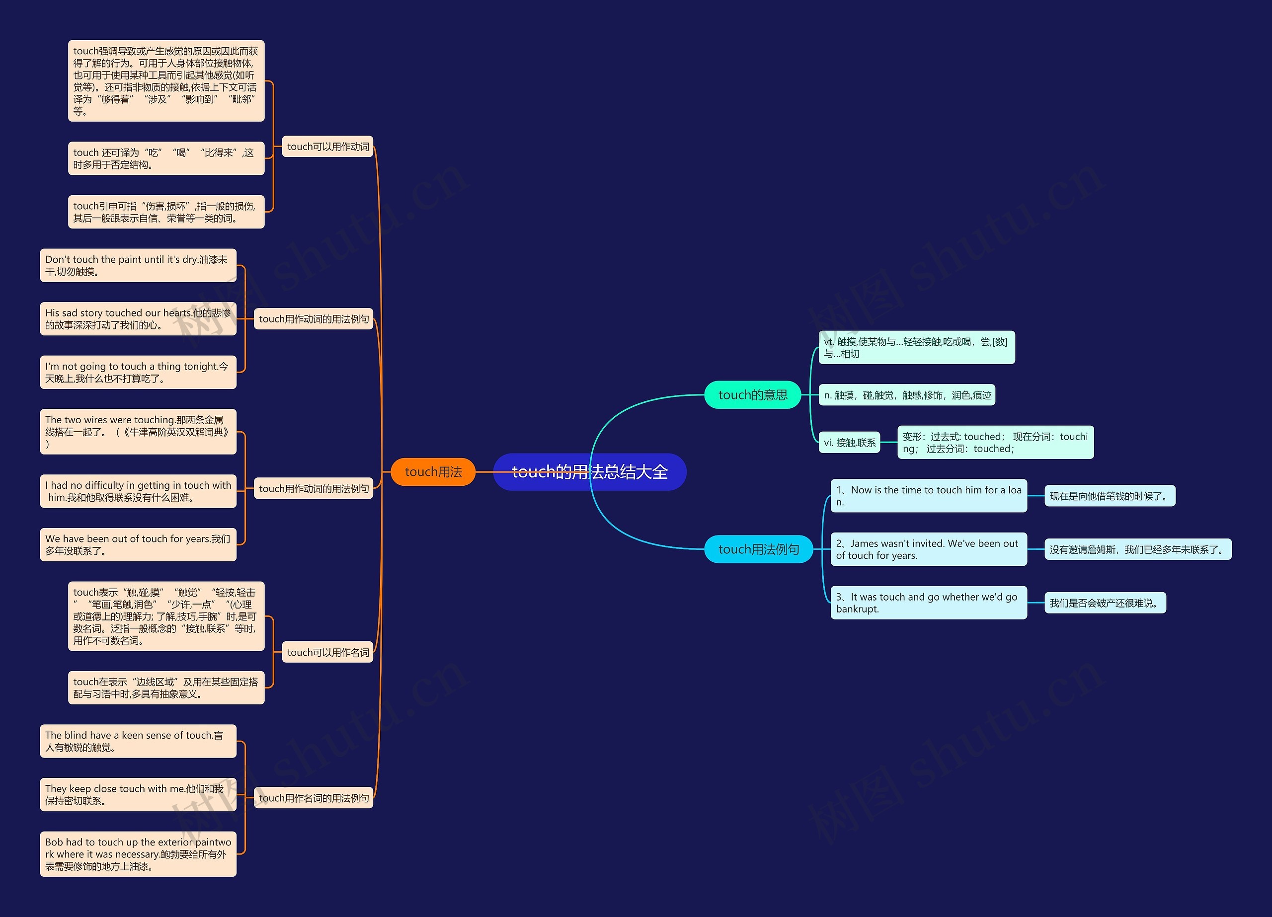 touch的用法总结大全思维导图