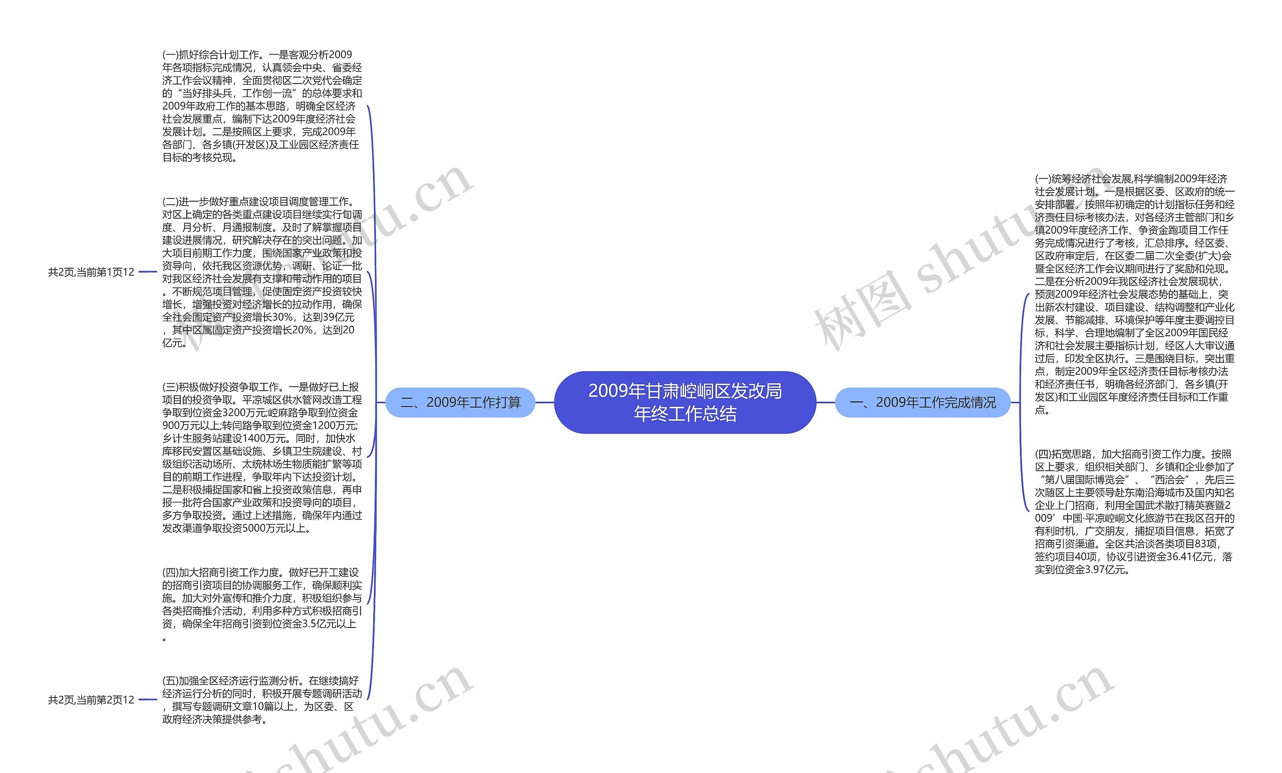 2009年甘肃崆峒区发改局年终工作总结