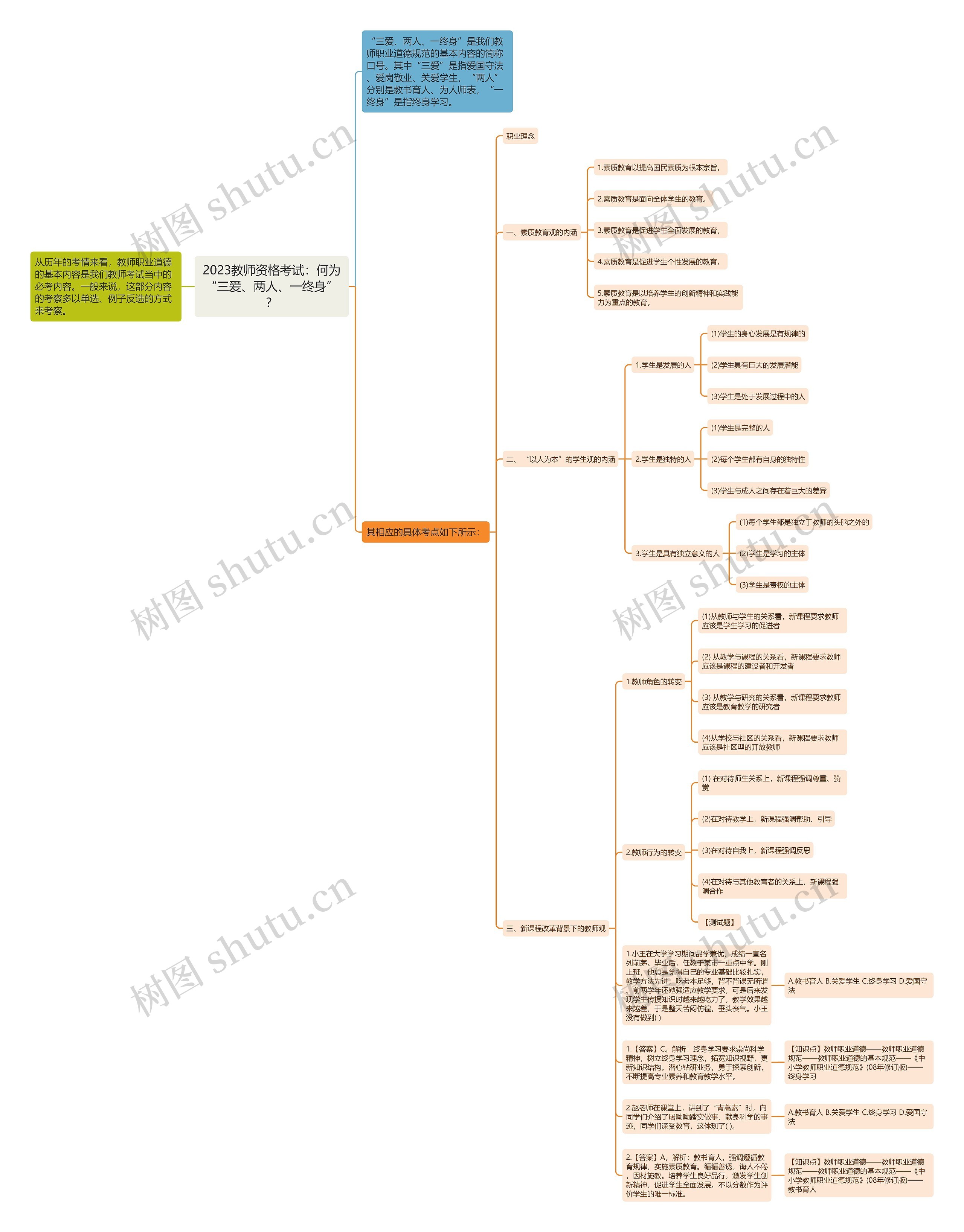 2023教师资格考试：何为“三爱、两人、一终身”？思维导图