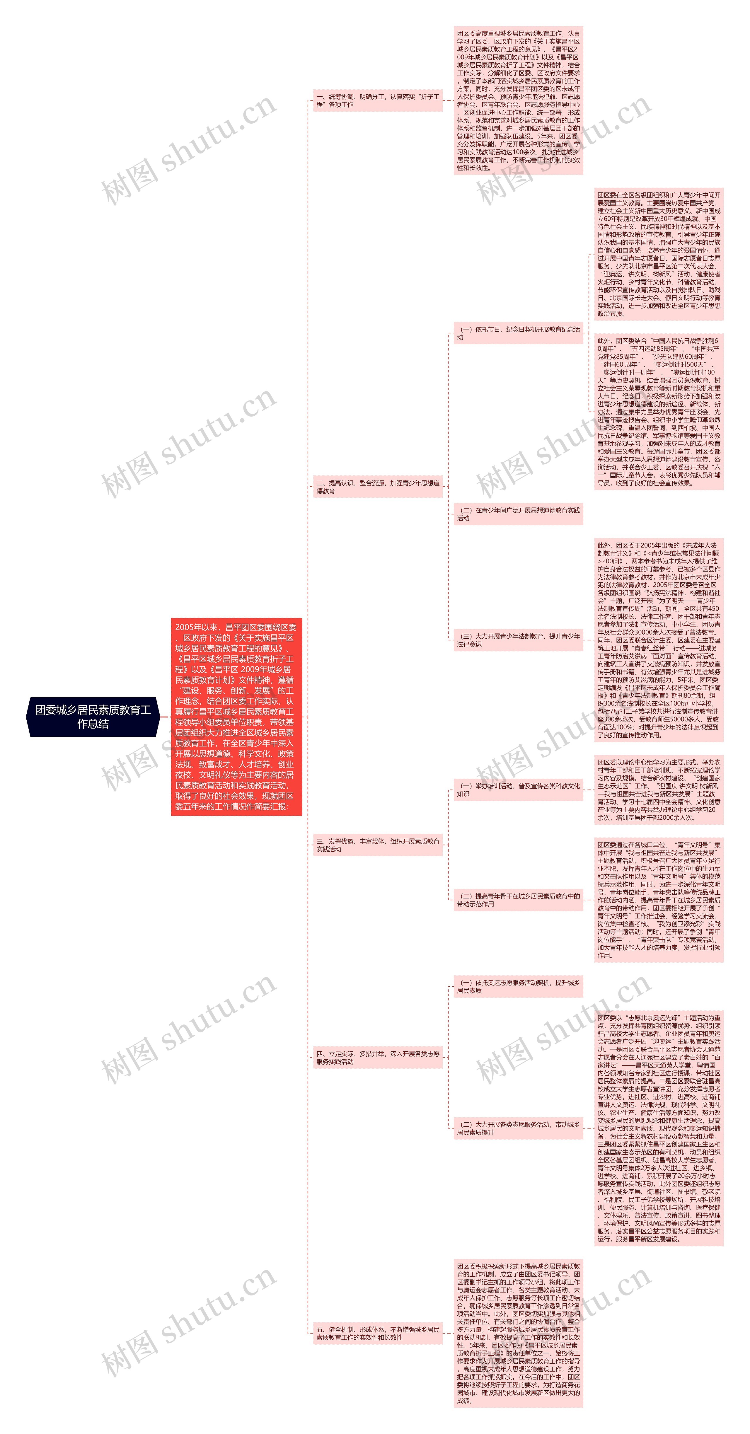 团委城乡居民素质教育工作总结 团委城乡居民素质教育工作总结