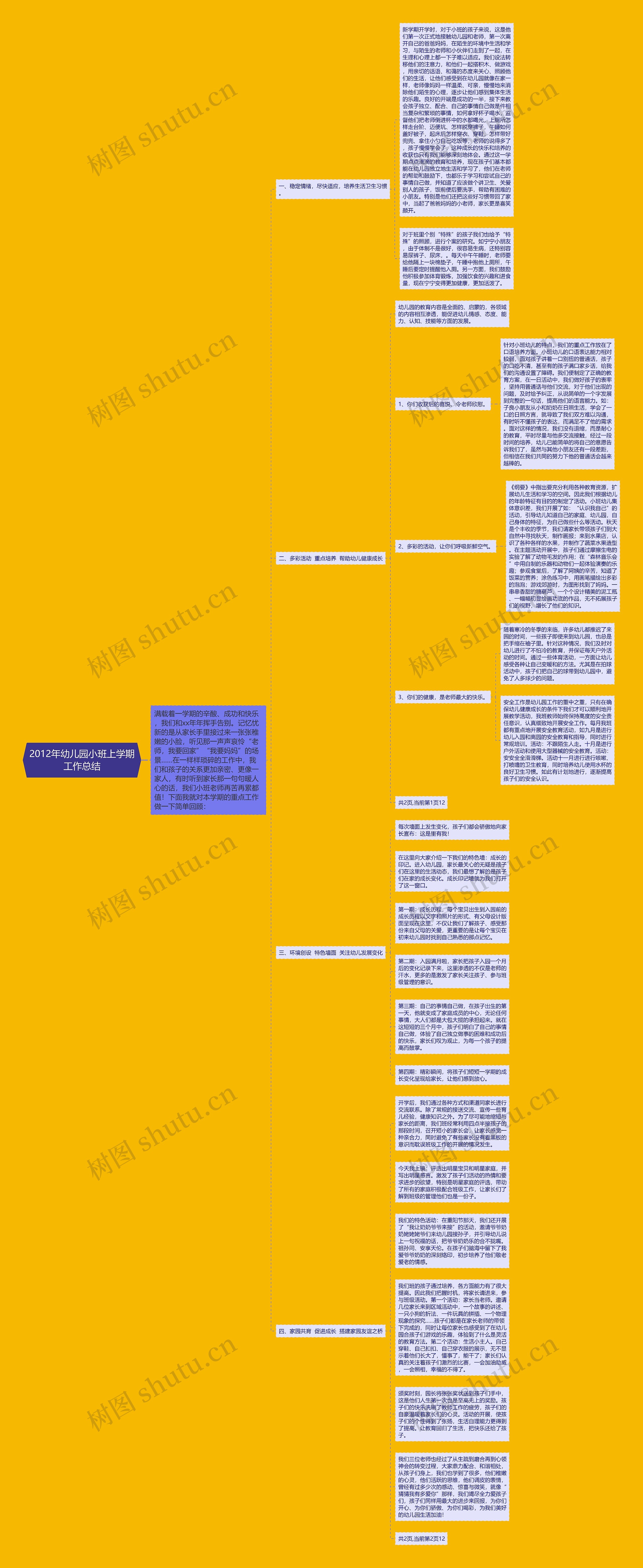 2012年幼儿园小班上学期工作总结思维导图