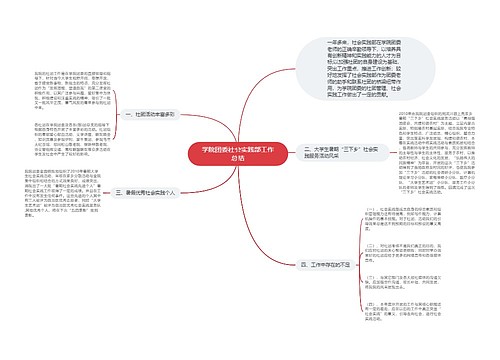 学院团委社会实践部工作总结