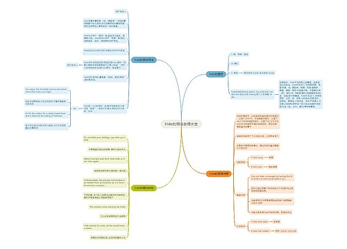 hide的用法总结大全