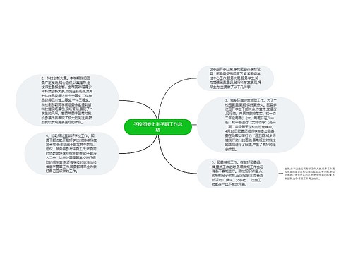 学校团委上半学期工作总结