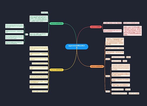 aggressive的用法总结大全
