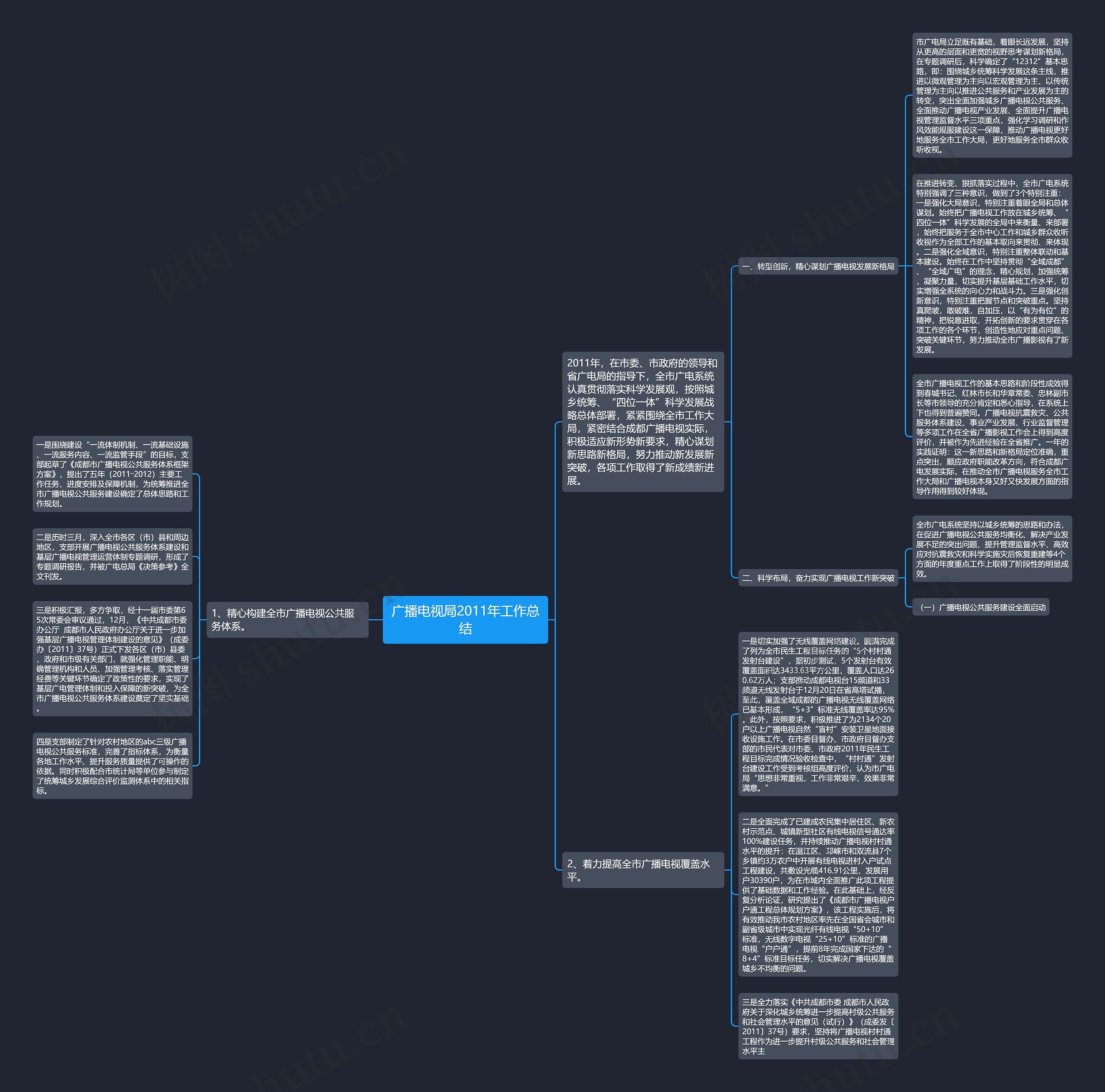 广播电视局2011年工作总结思维导图
