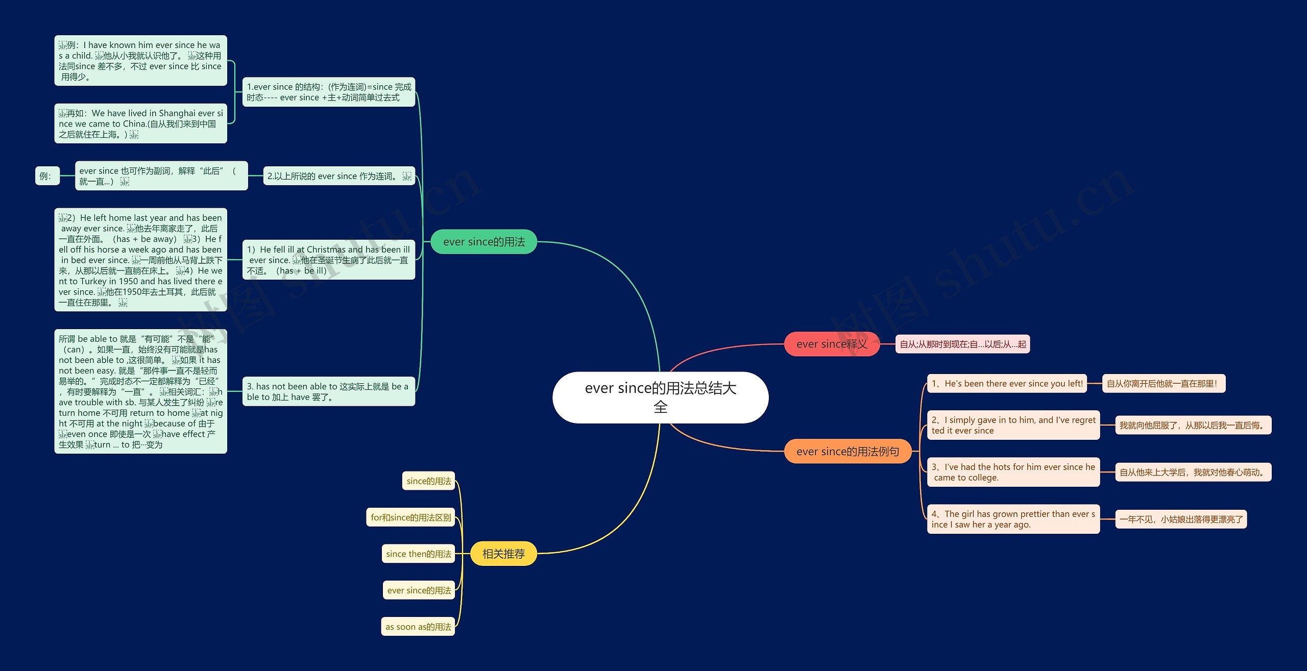 ever since的用法总结大全思维导图
