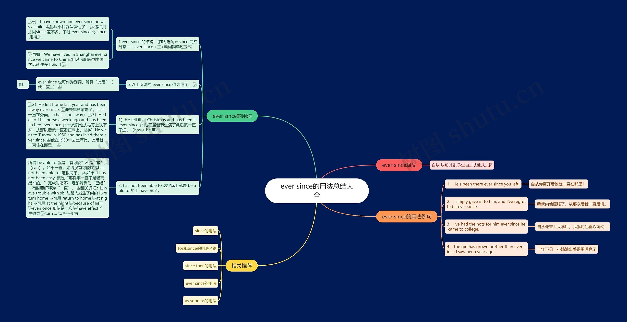 ever since的用法总结大全思维导图高清图 ever since的用法总结大全思维导图