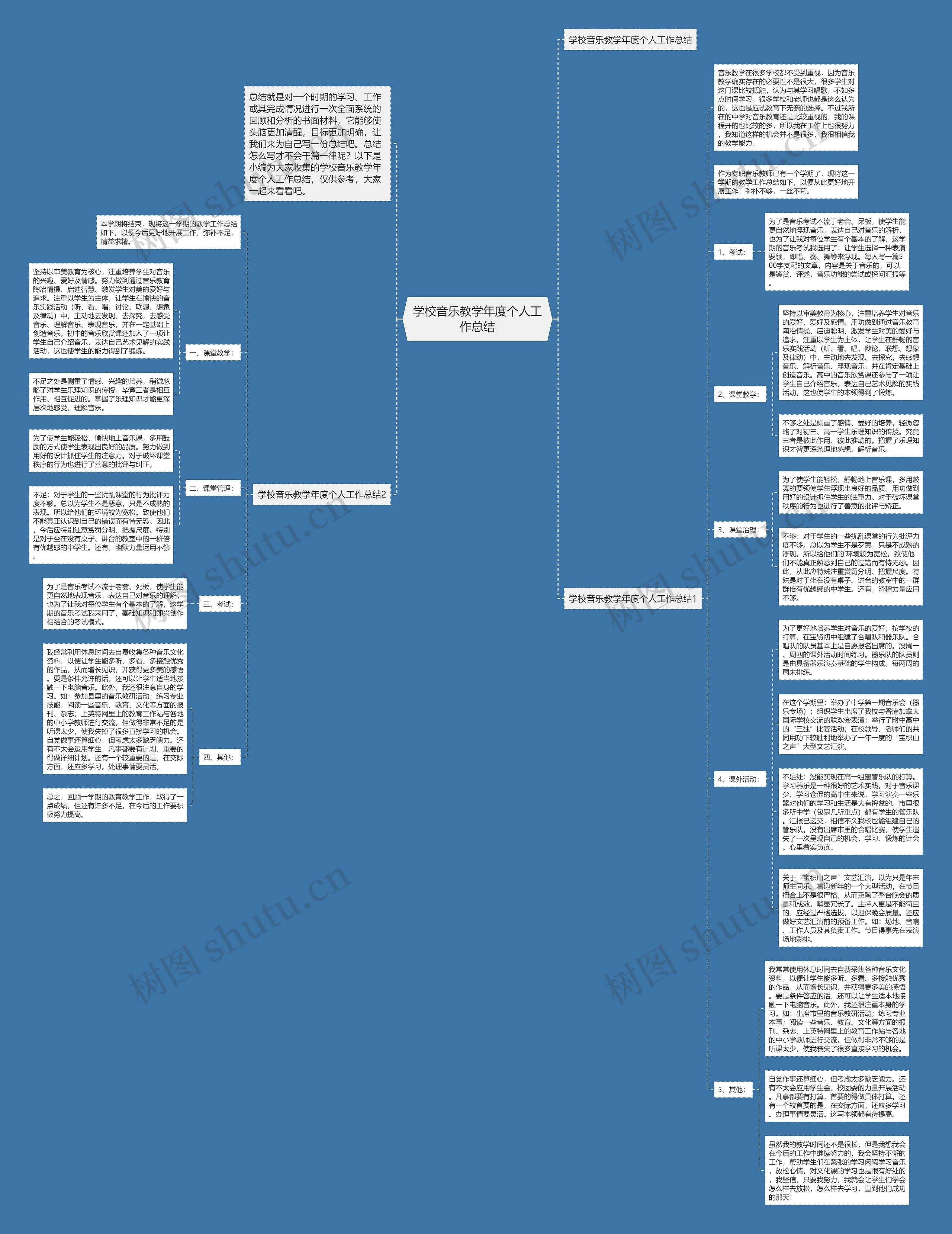 学校音乐教学年度个人工作总结思维导图