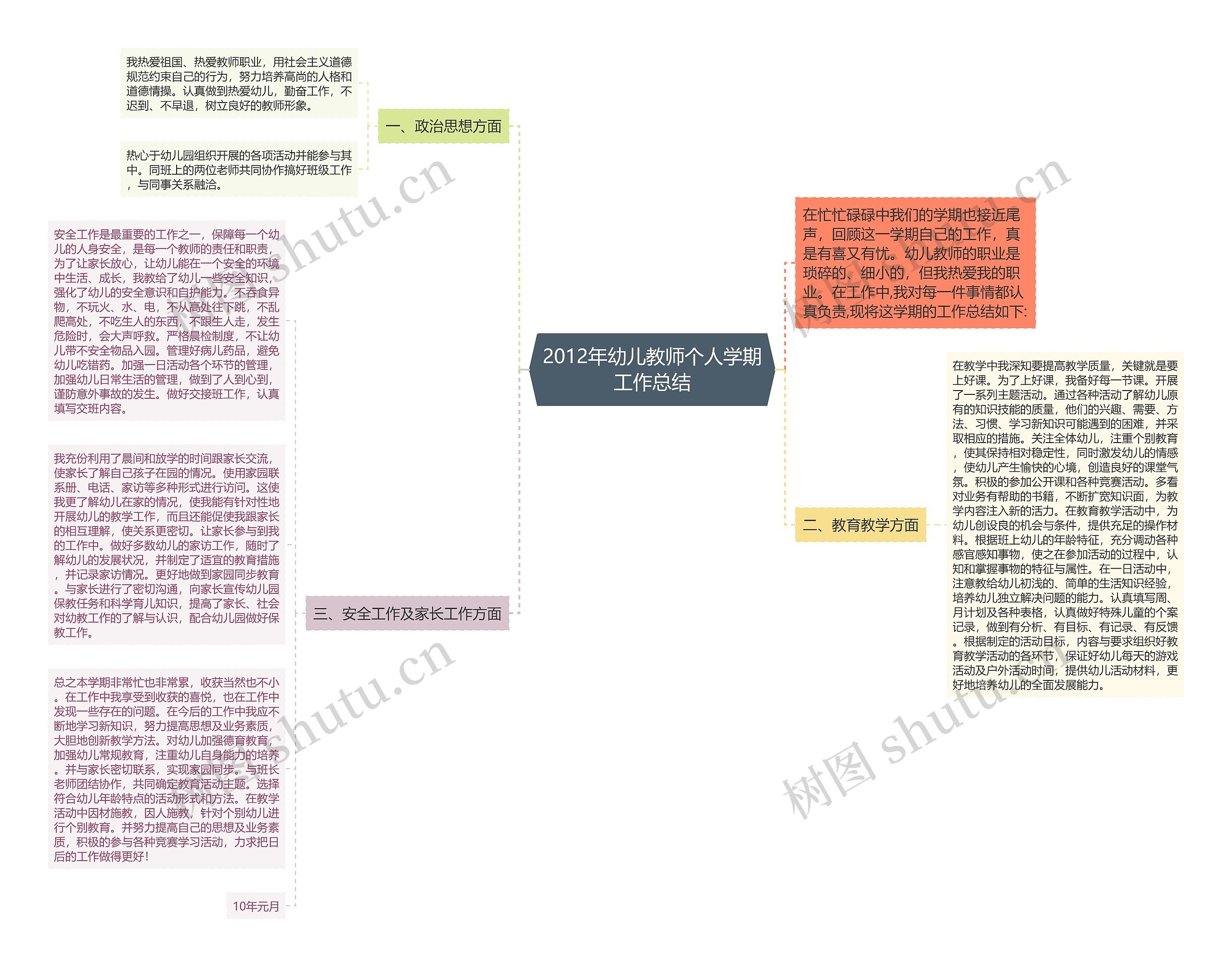 2012年幼儿教师个人学期工作总结思维导图