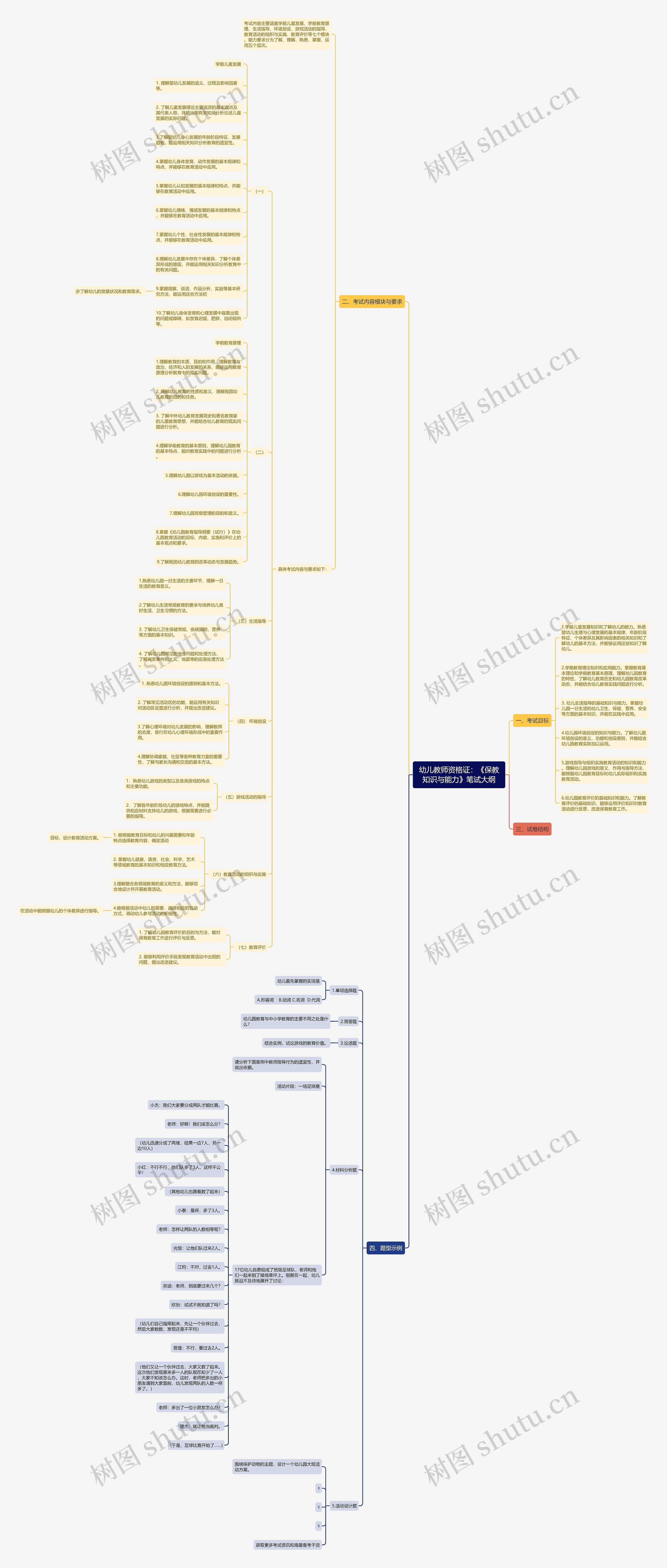 幼儿教师资格证：《保教知识与能力》笔试大纲思维导图