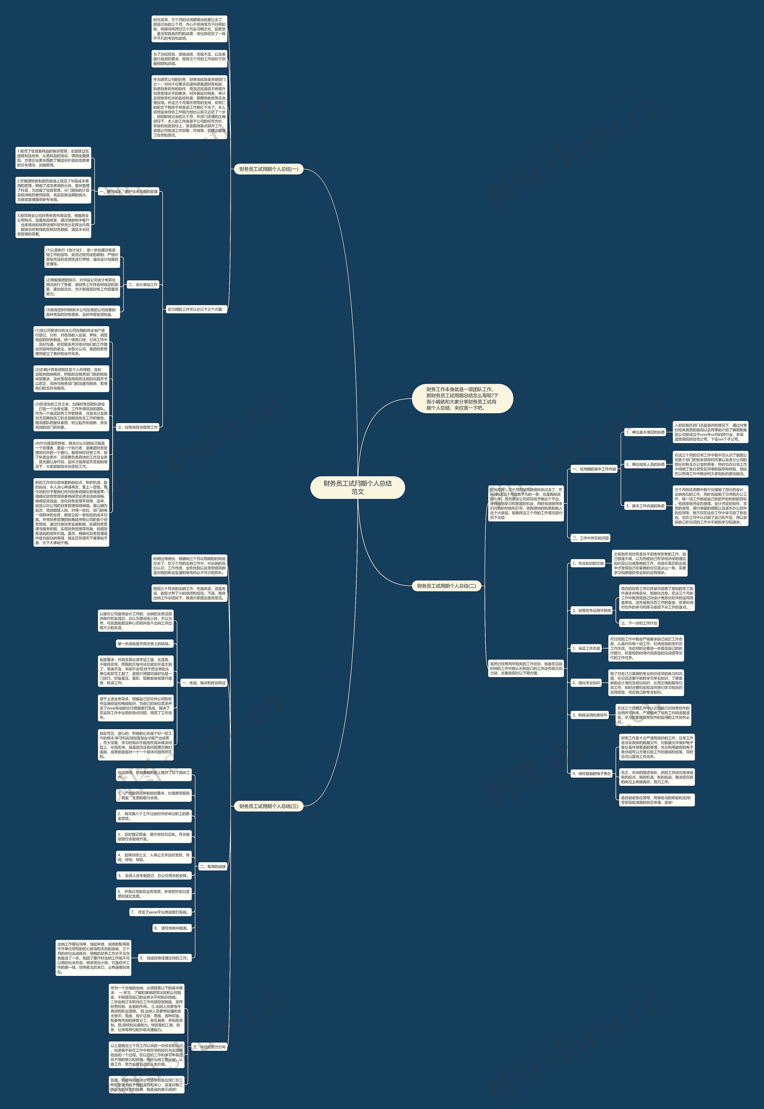 财务员工试用期个人总结范文思维导图高清图 财务员工试用期个人总结范文思维导图