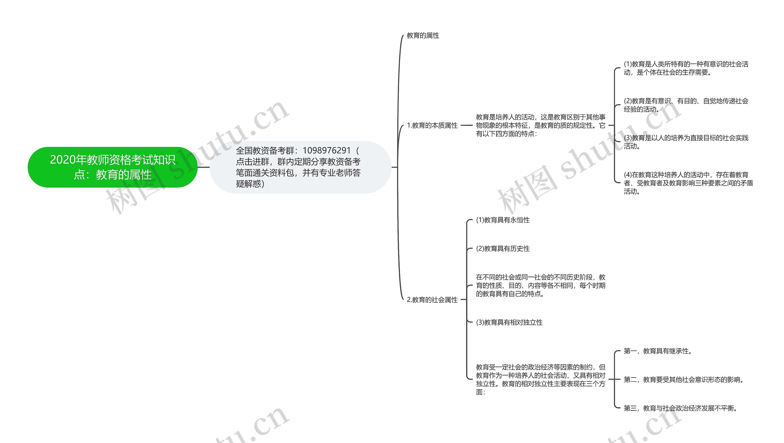 2020年教师资格考试知识点：教育的属性思维导图