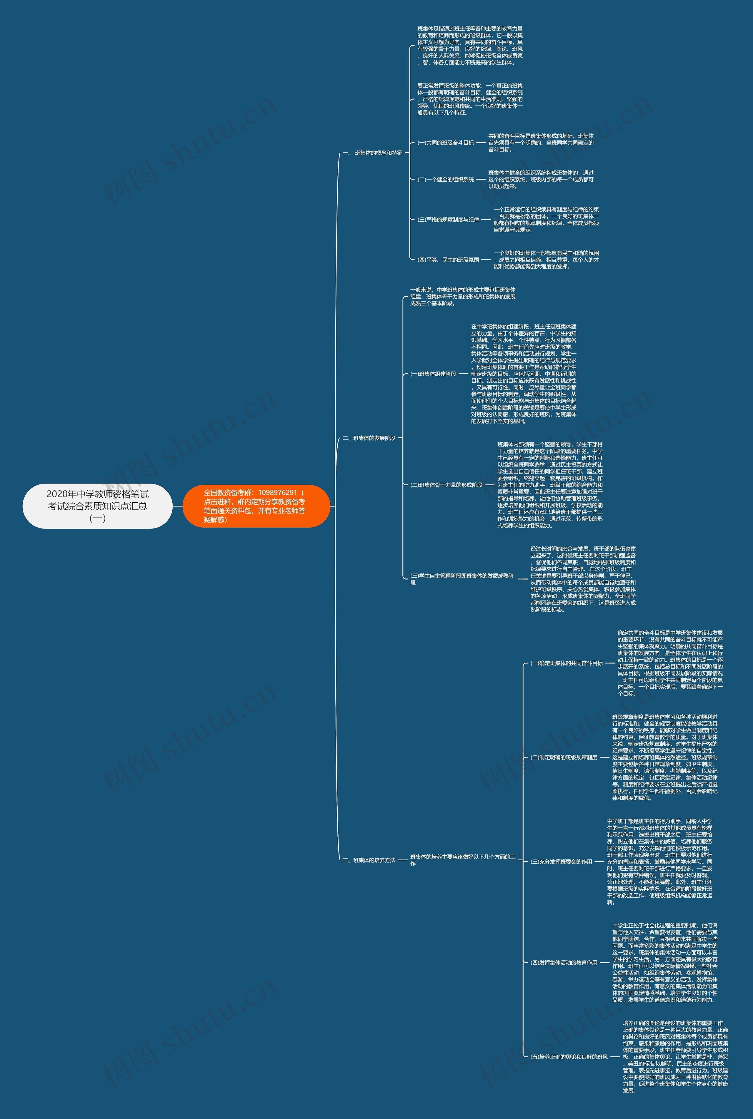 2020年中学教师资格笔试考试综合素质知识点汇总（一）思维导图