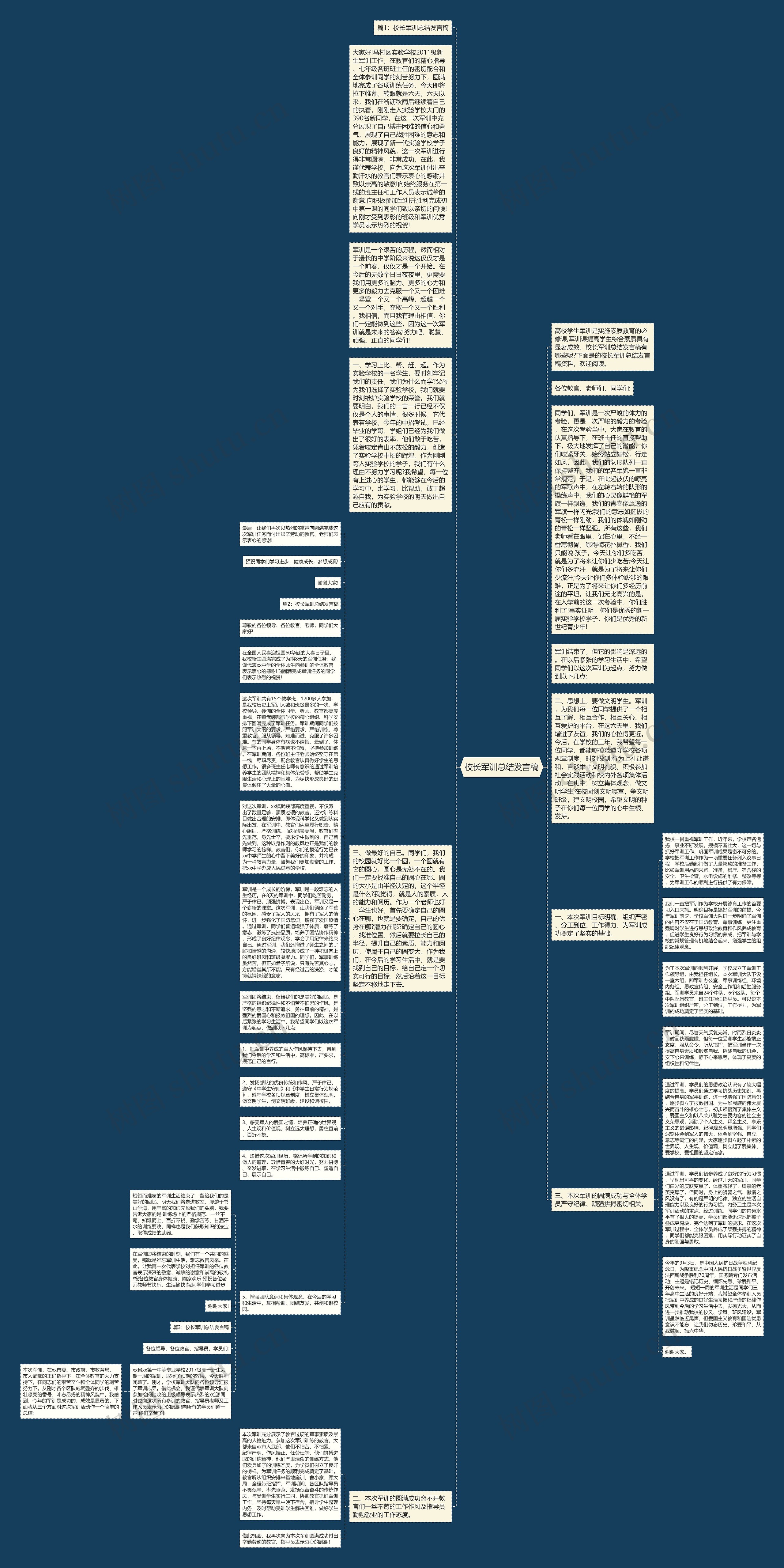 校长军训总结发言稿思维导图