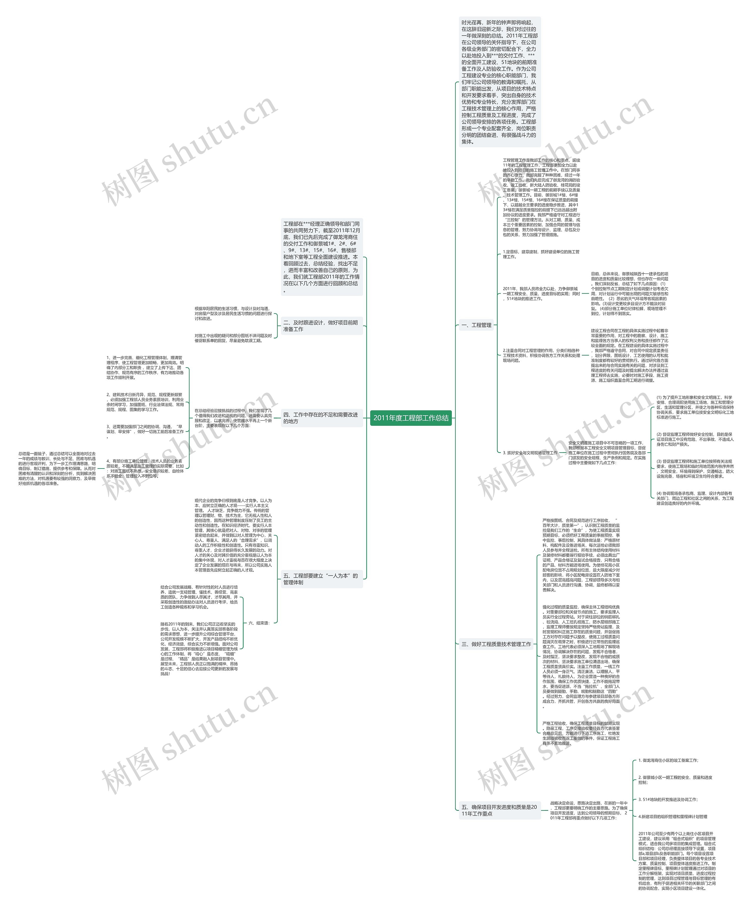 2011年度工程部工作总结思维导图