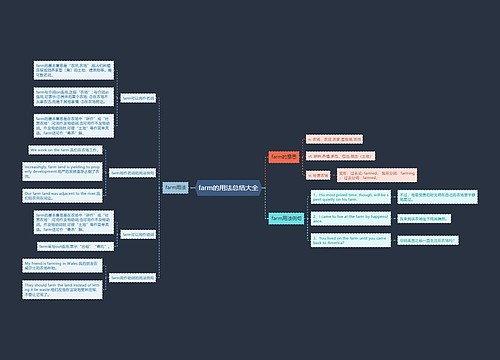 farm的用法总结大全