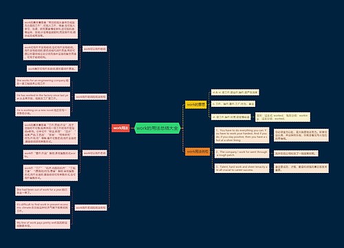 work的用法总结大全