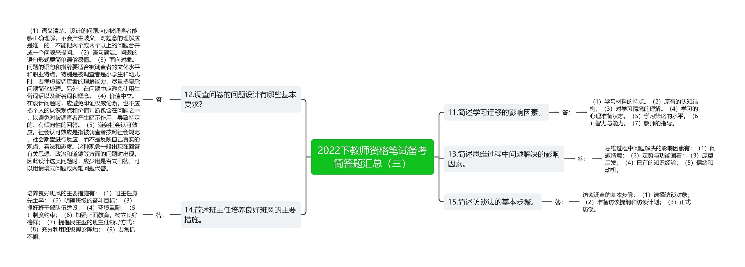 2022下教师资格笔试备考简答题汇总（三）思维导图