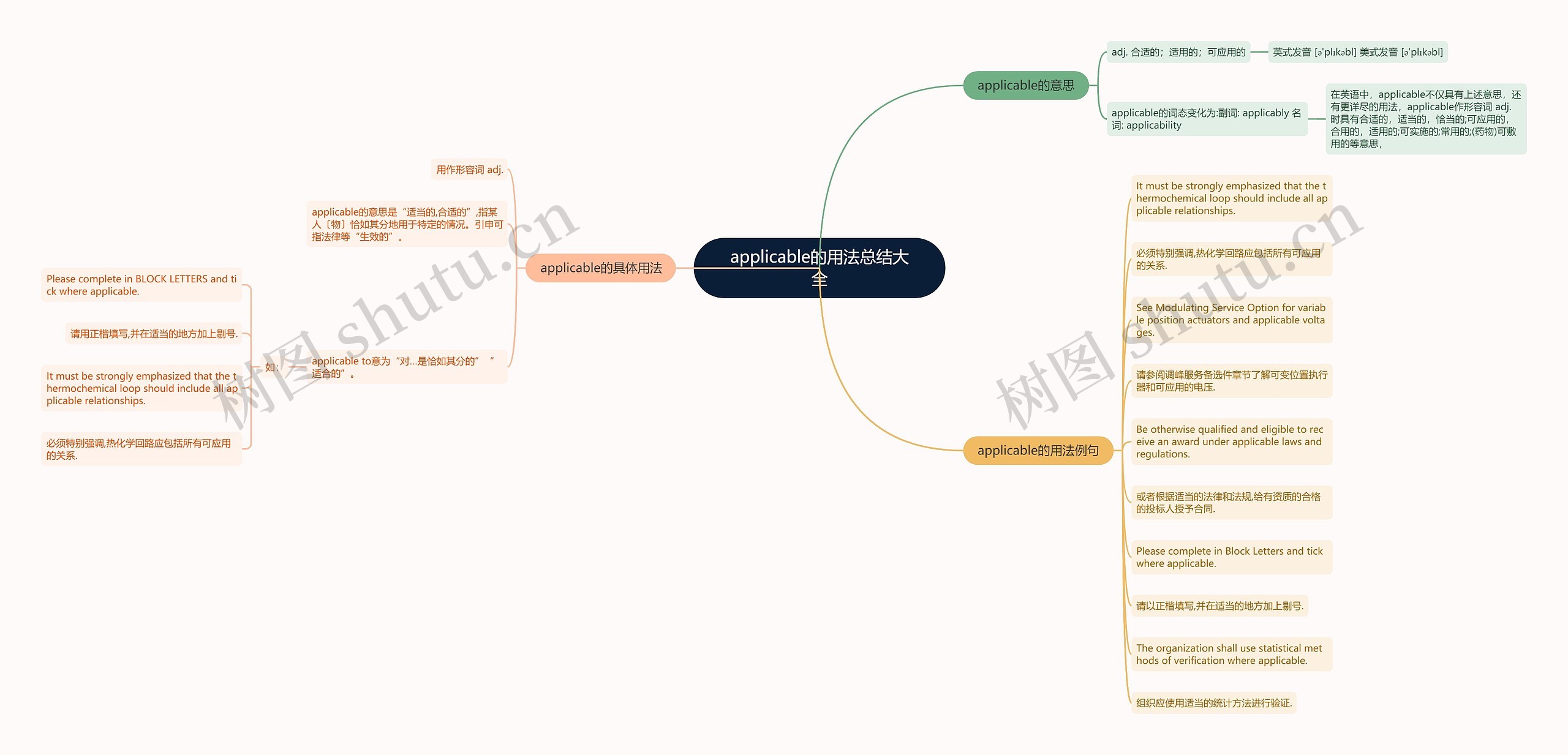 applicable的用法总结大全思维导图