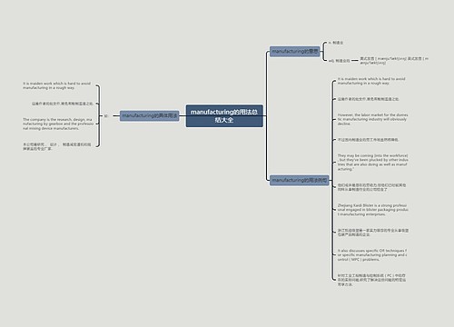 manufacturing的用法总结大全