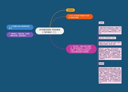 2020教师资格《综合素质》写作素材（二）