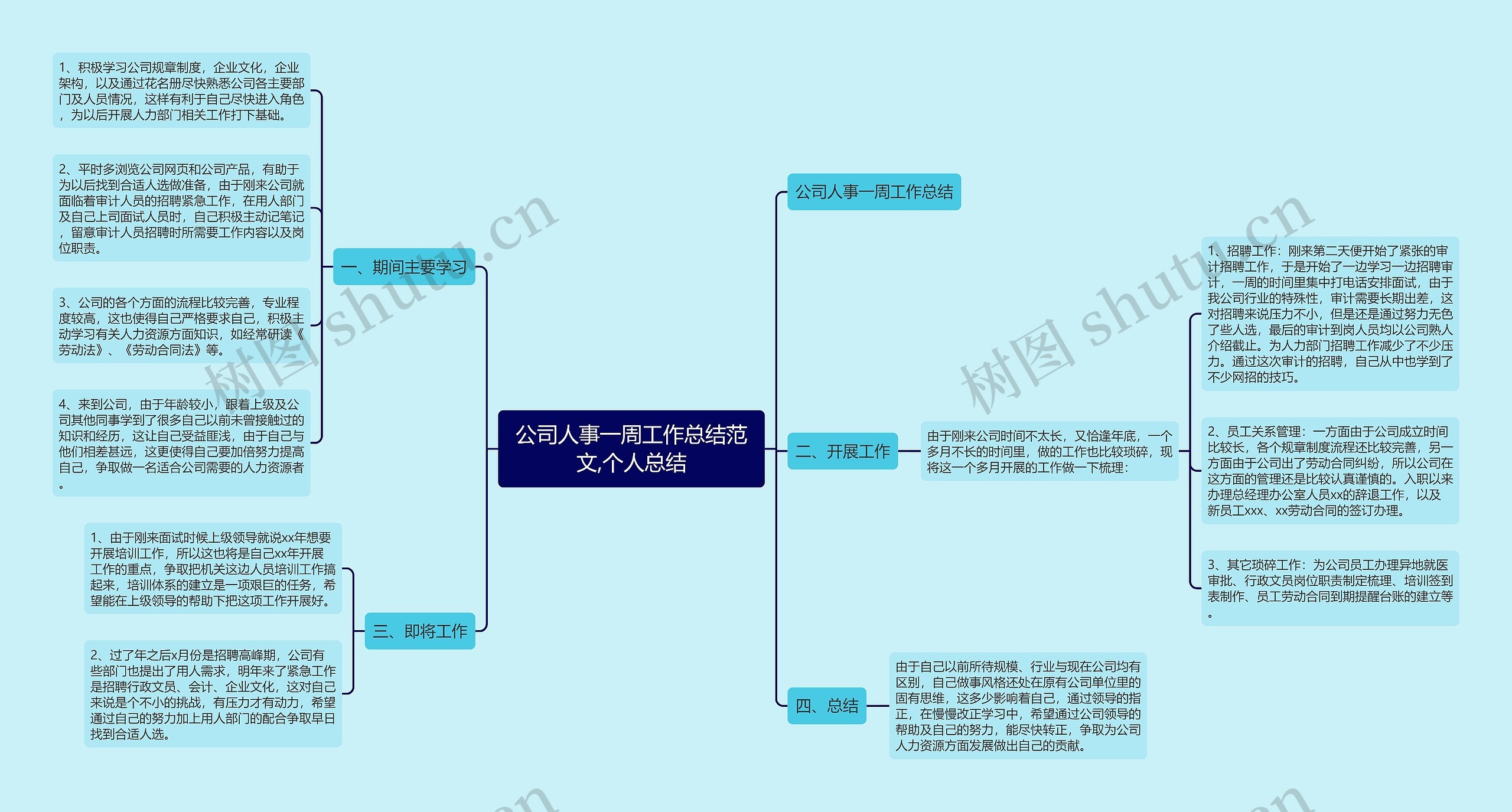 公司人事一周工作总结范文,个人总结 公司人事一周工作总结范文,个人总结