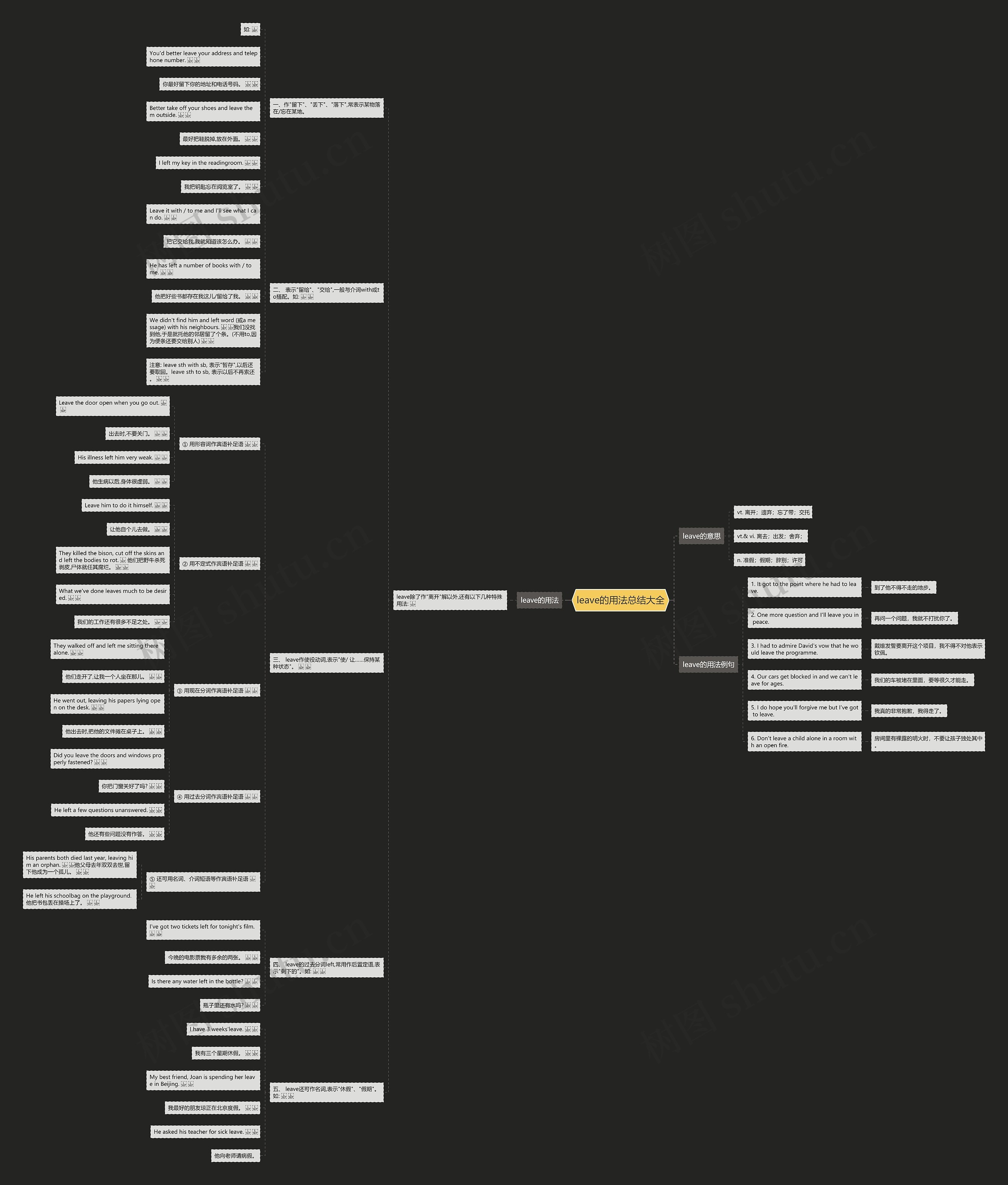 leave的用法总结大全思维导图
